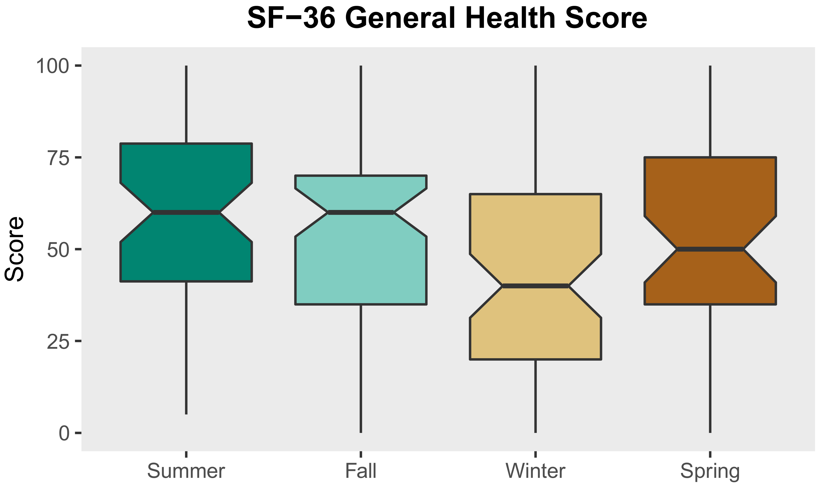 Ijerph 18 07328 g003