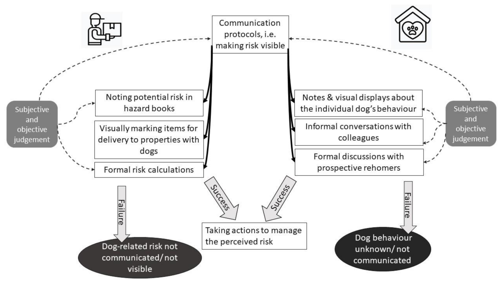 Ijerph 18 07377 g003 Ijerph 18 07377 g003