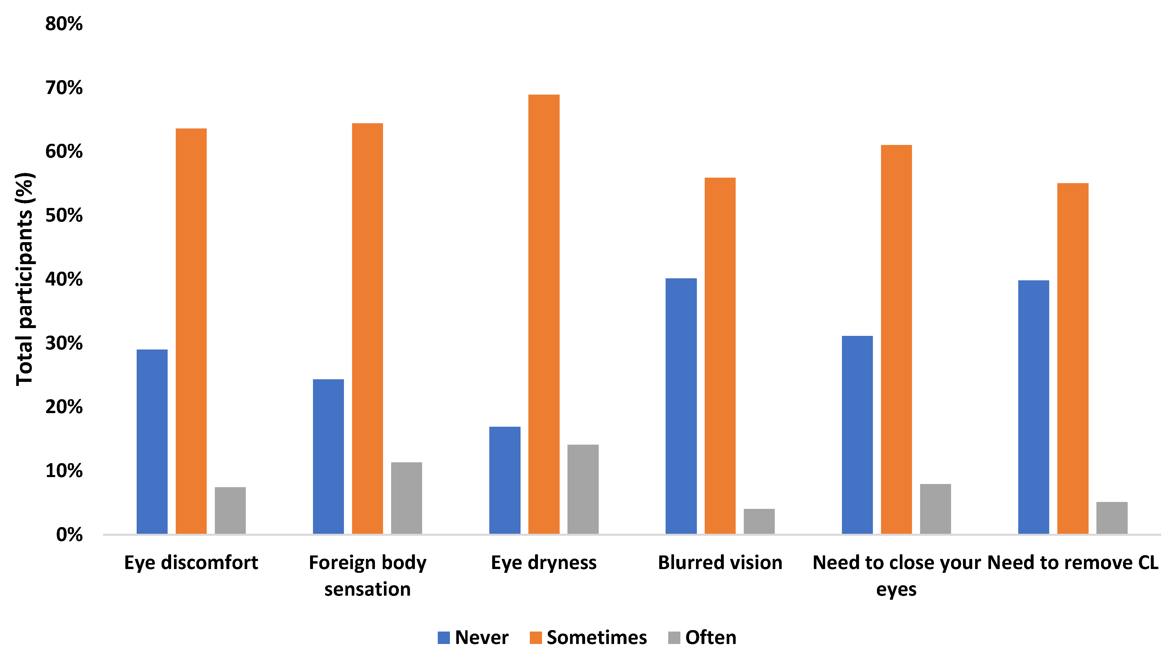 Ijerph 18 07407 g003
