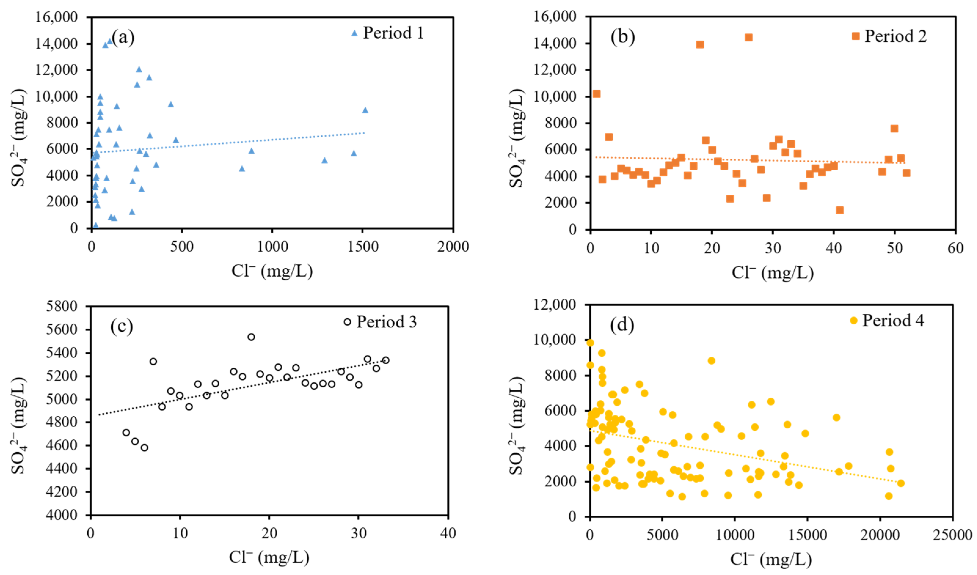 Ijerph 18 07411 g004