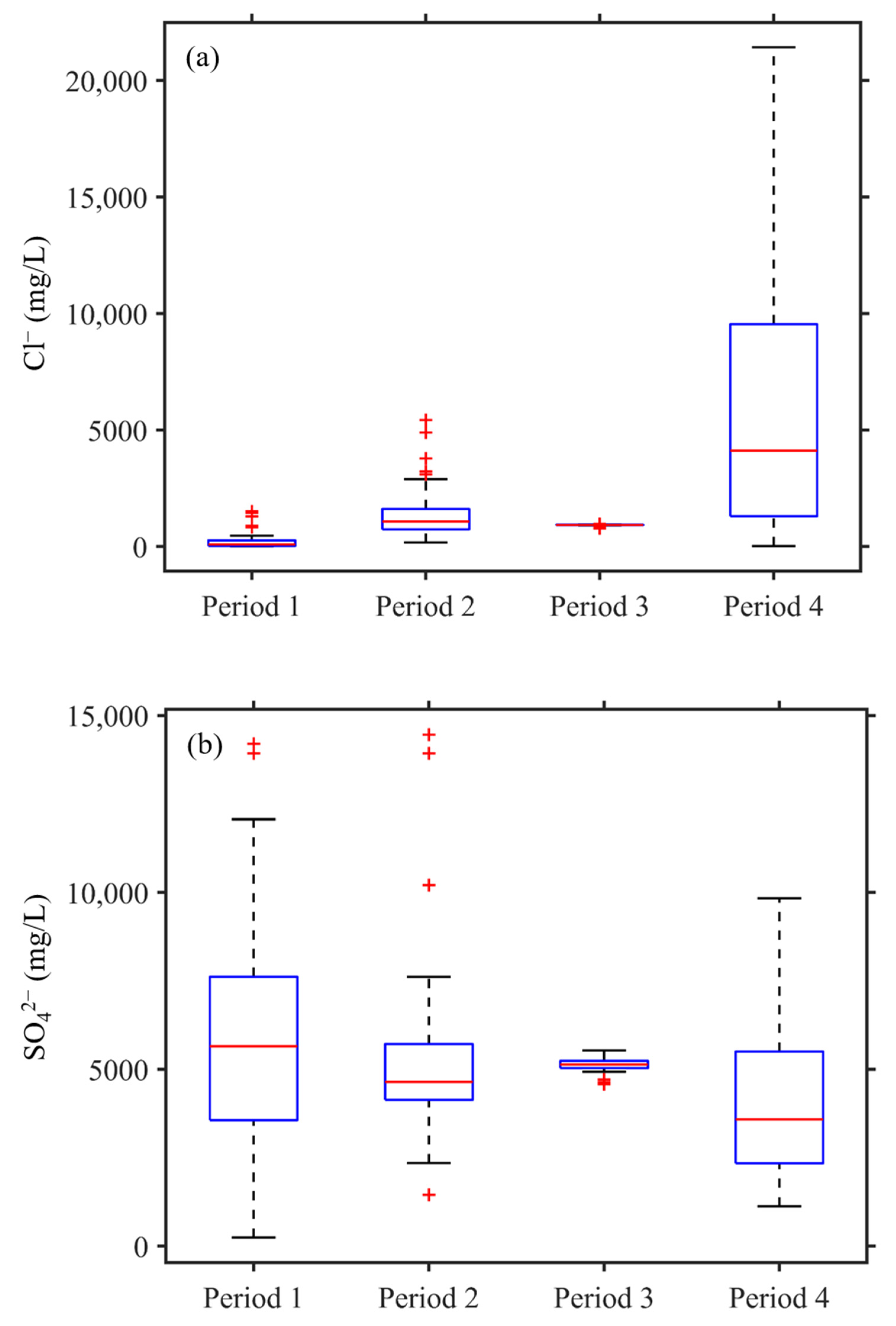 Ijerph 18 07411 g005