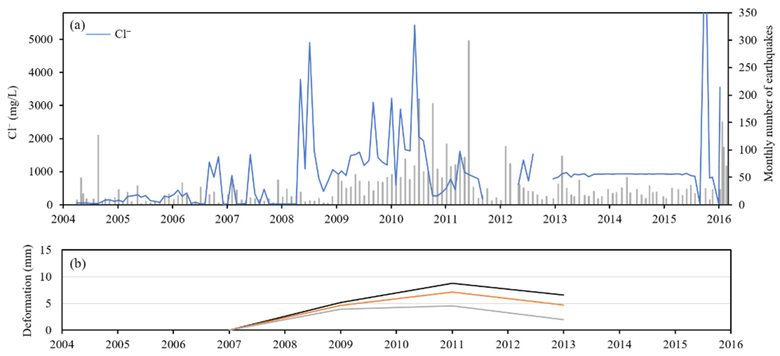 Ijerph 18 07411 g006