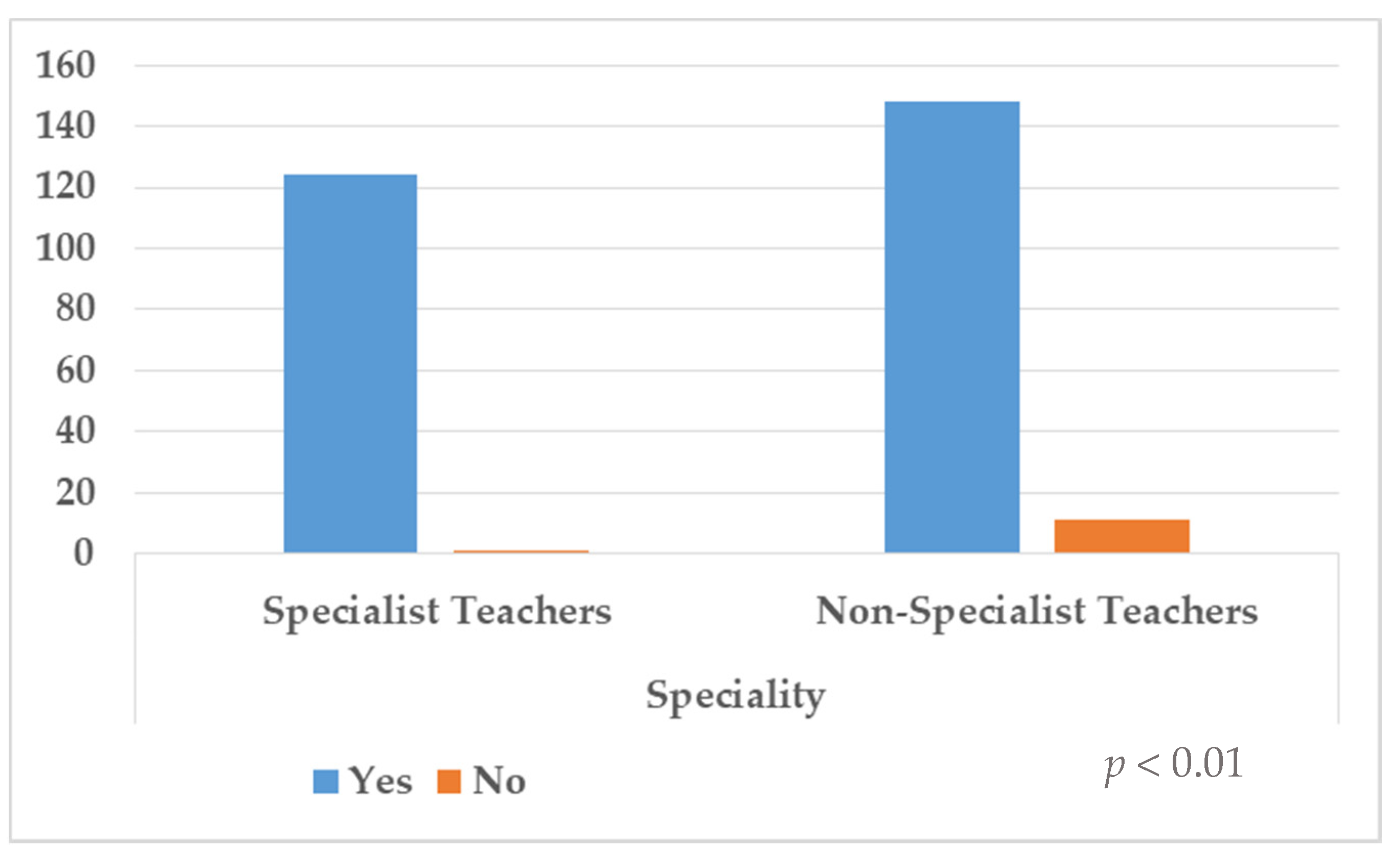 Ijerph 18 07428 g003 Ijerph 18 07428 g003