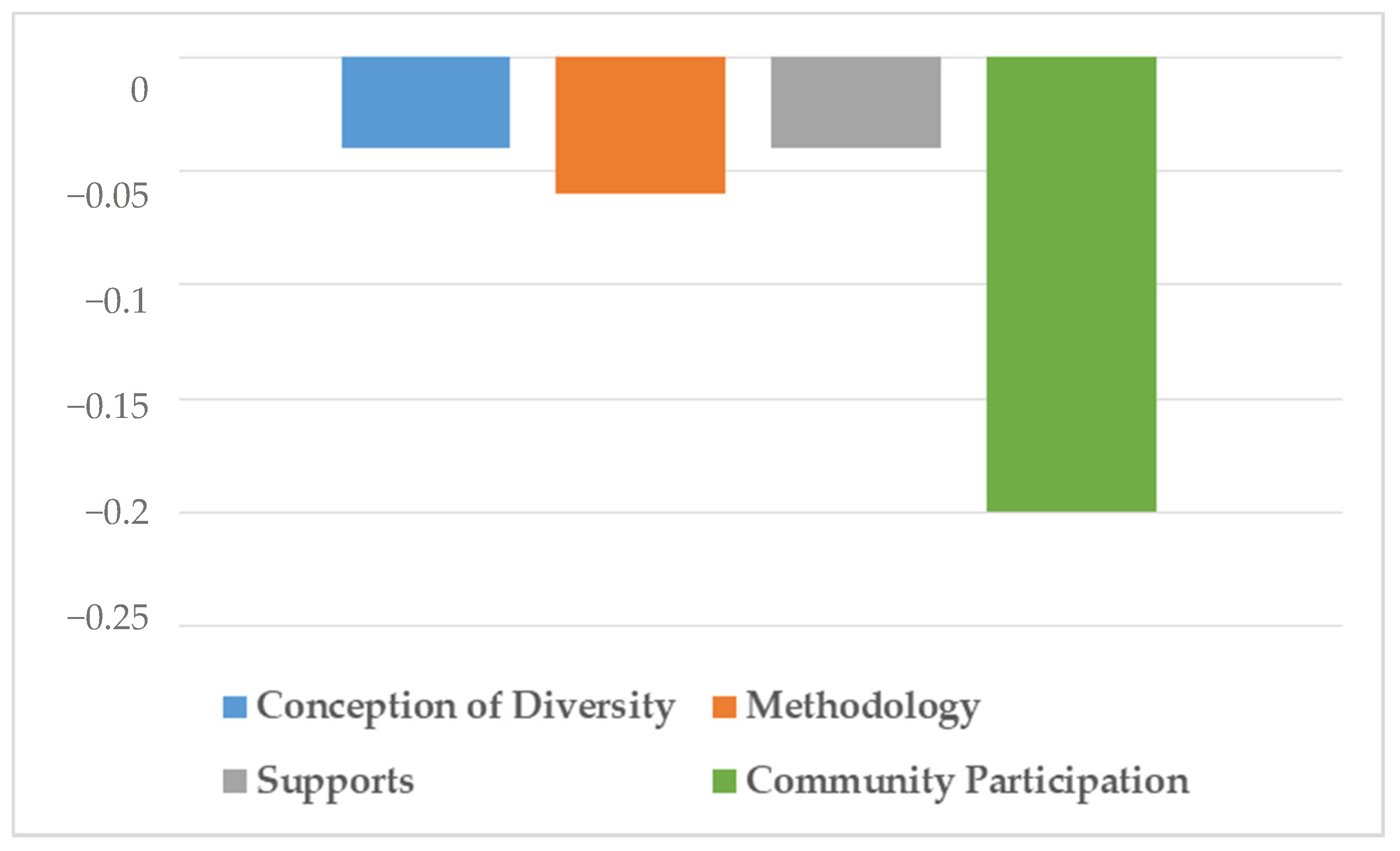 Ijerph 18 07428 g004 Ijerph 18 07428 g004