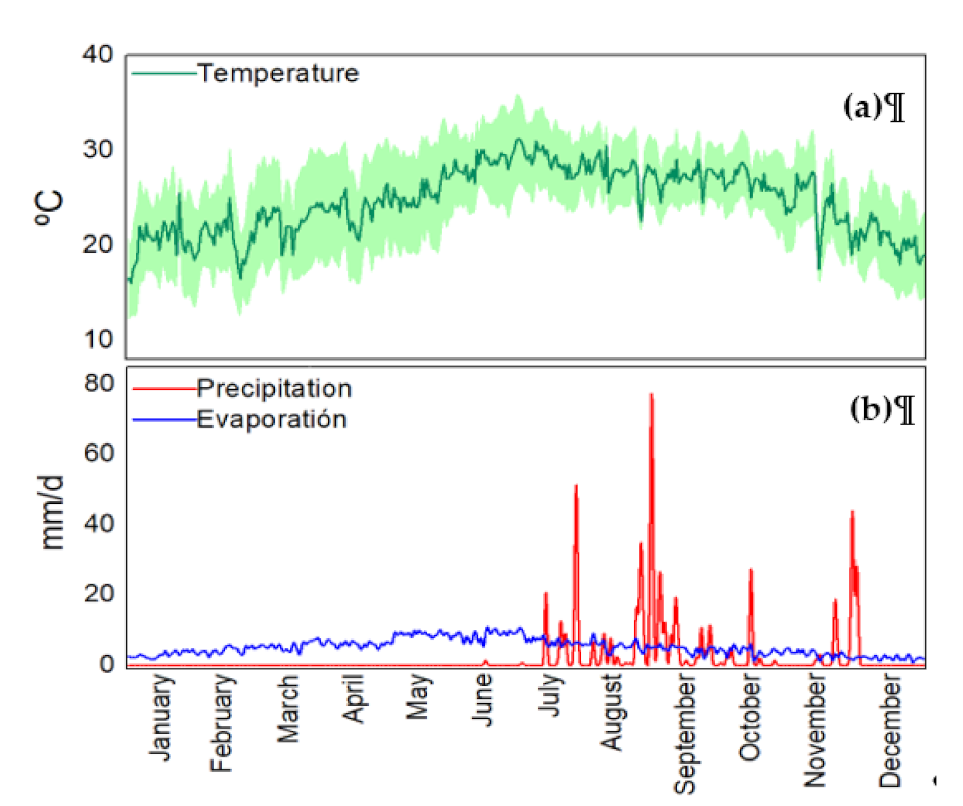 Ijerph 18 07456 g002