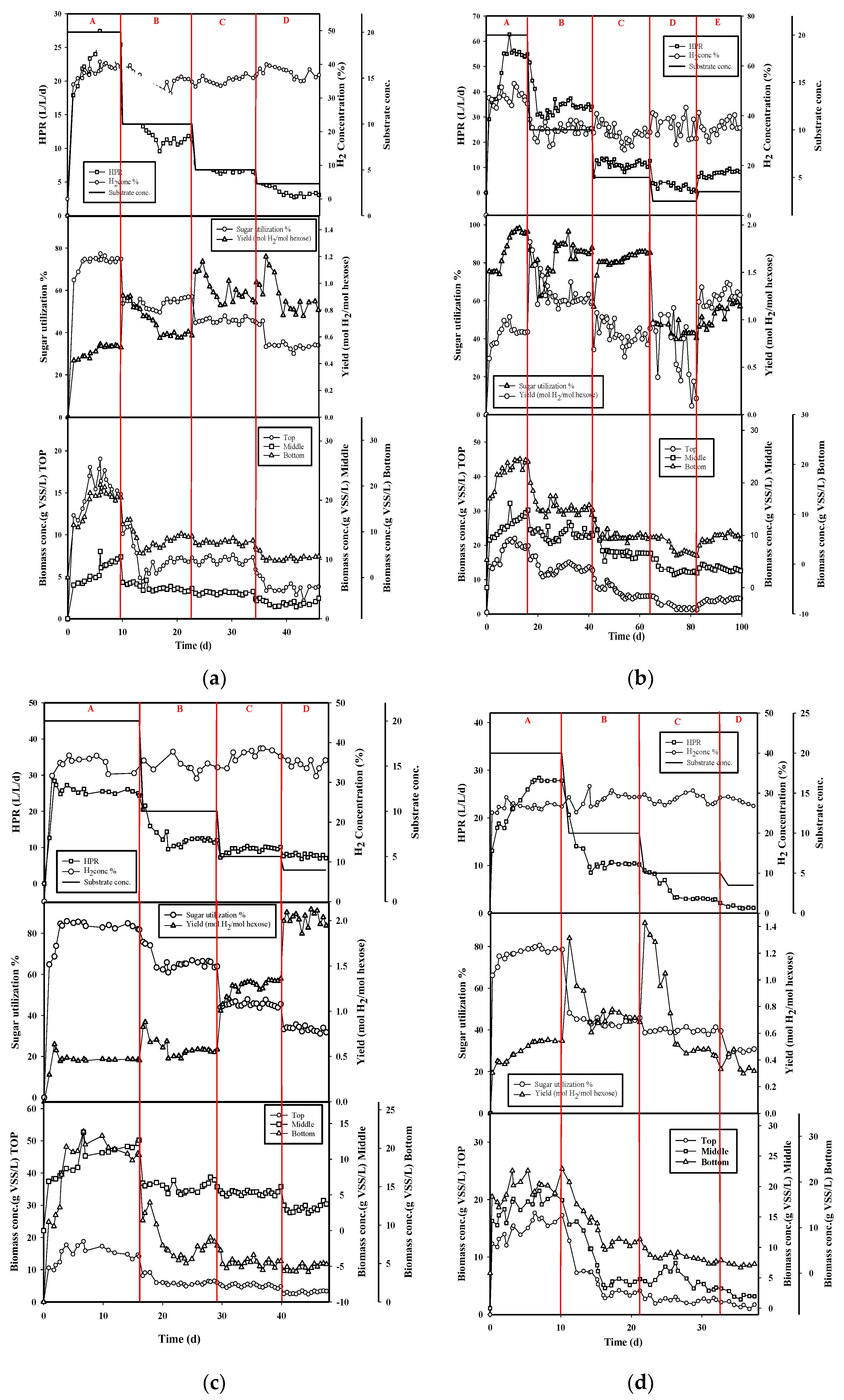 Ijerph 18 07462 g003