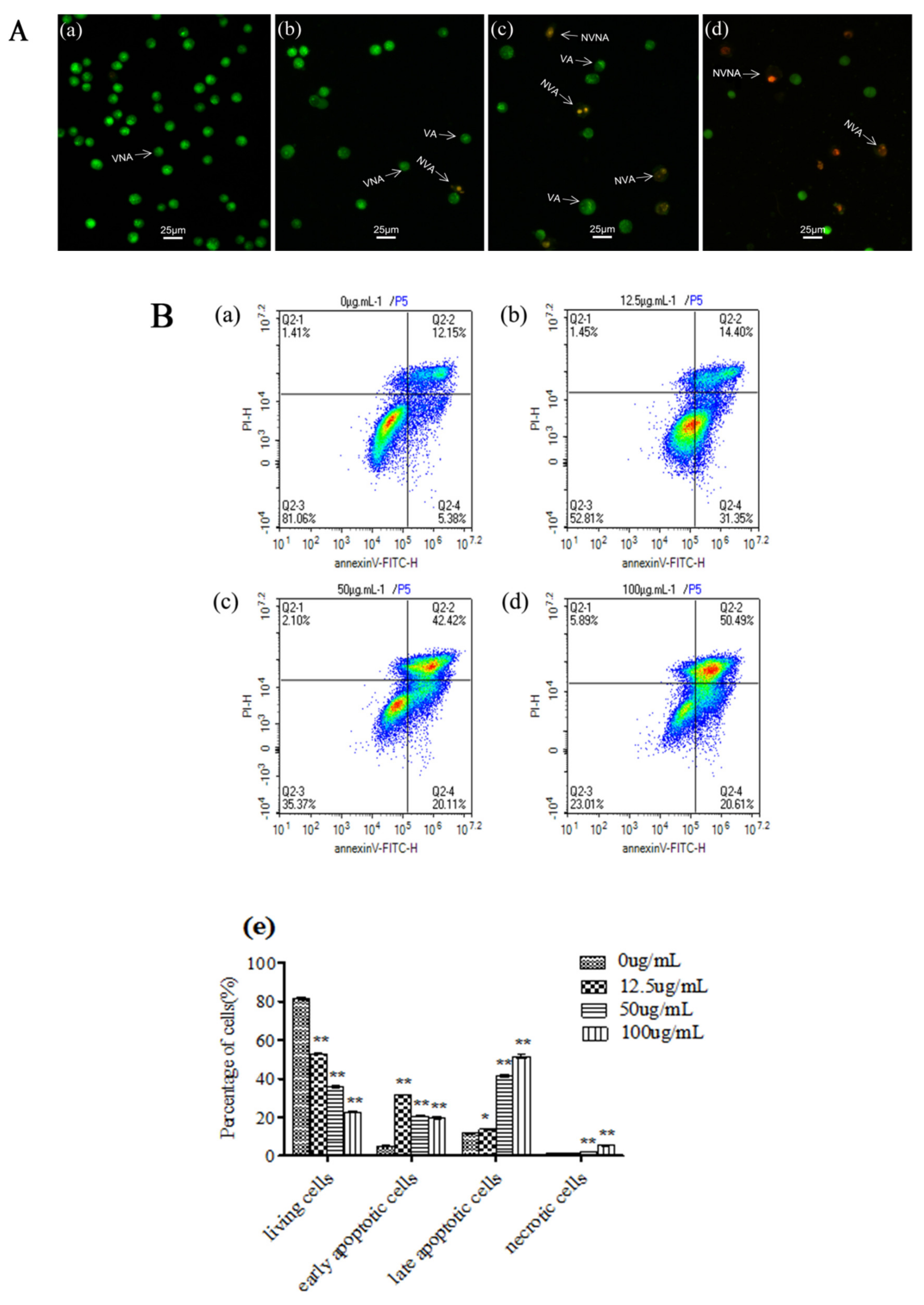 Ijerph 18 07469 g002a