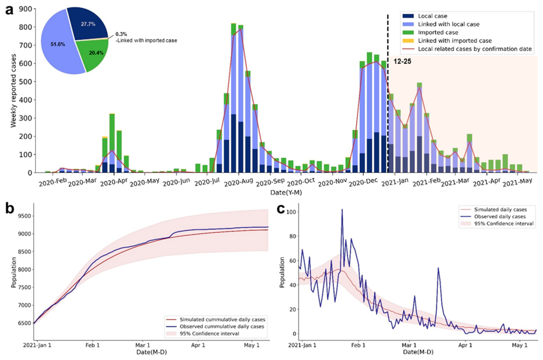 Ijerph 18 07494 g001