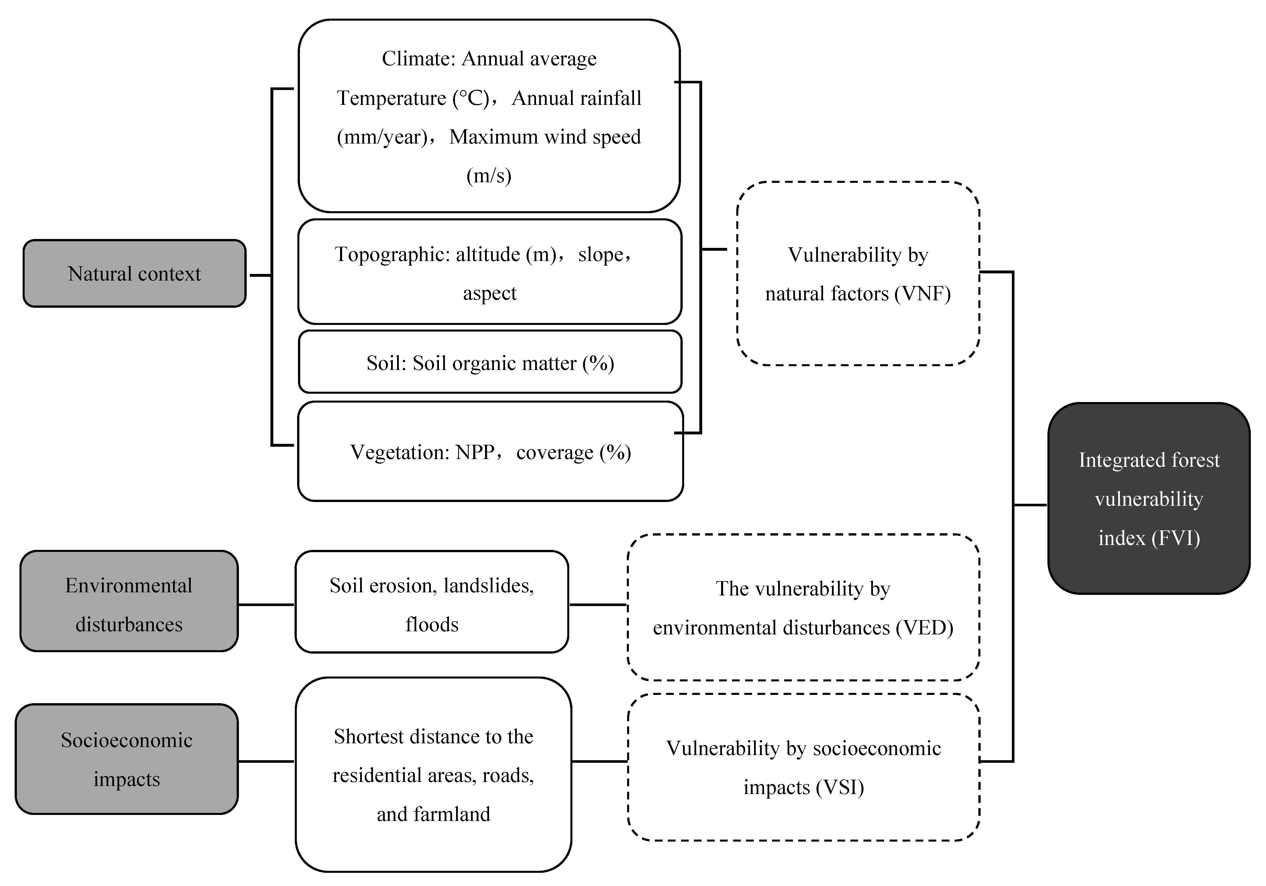 Ijerph 18 07529 g002