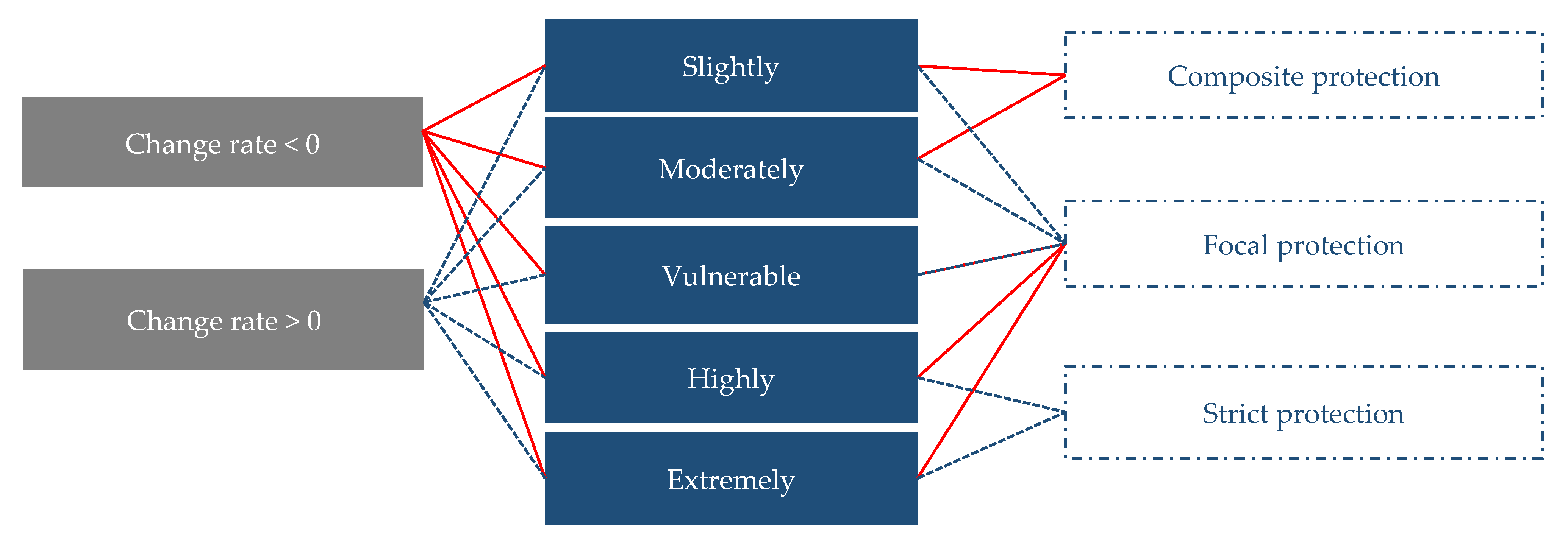 Ijerph 18 07529 g003