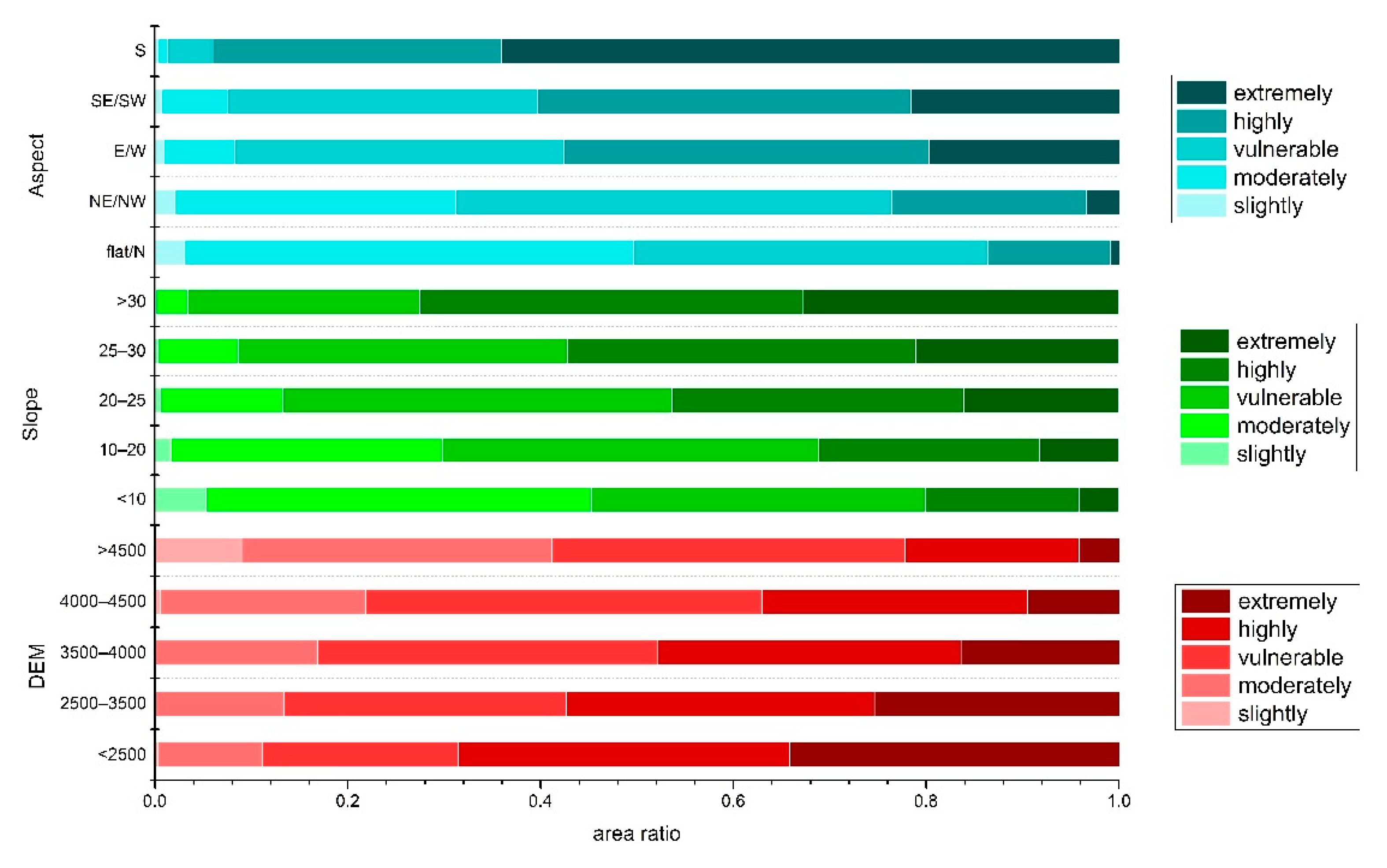 Ijerph 18 07529 g009