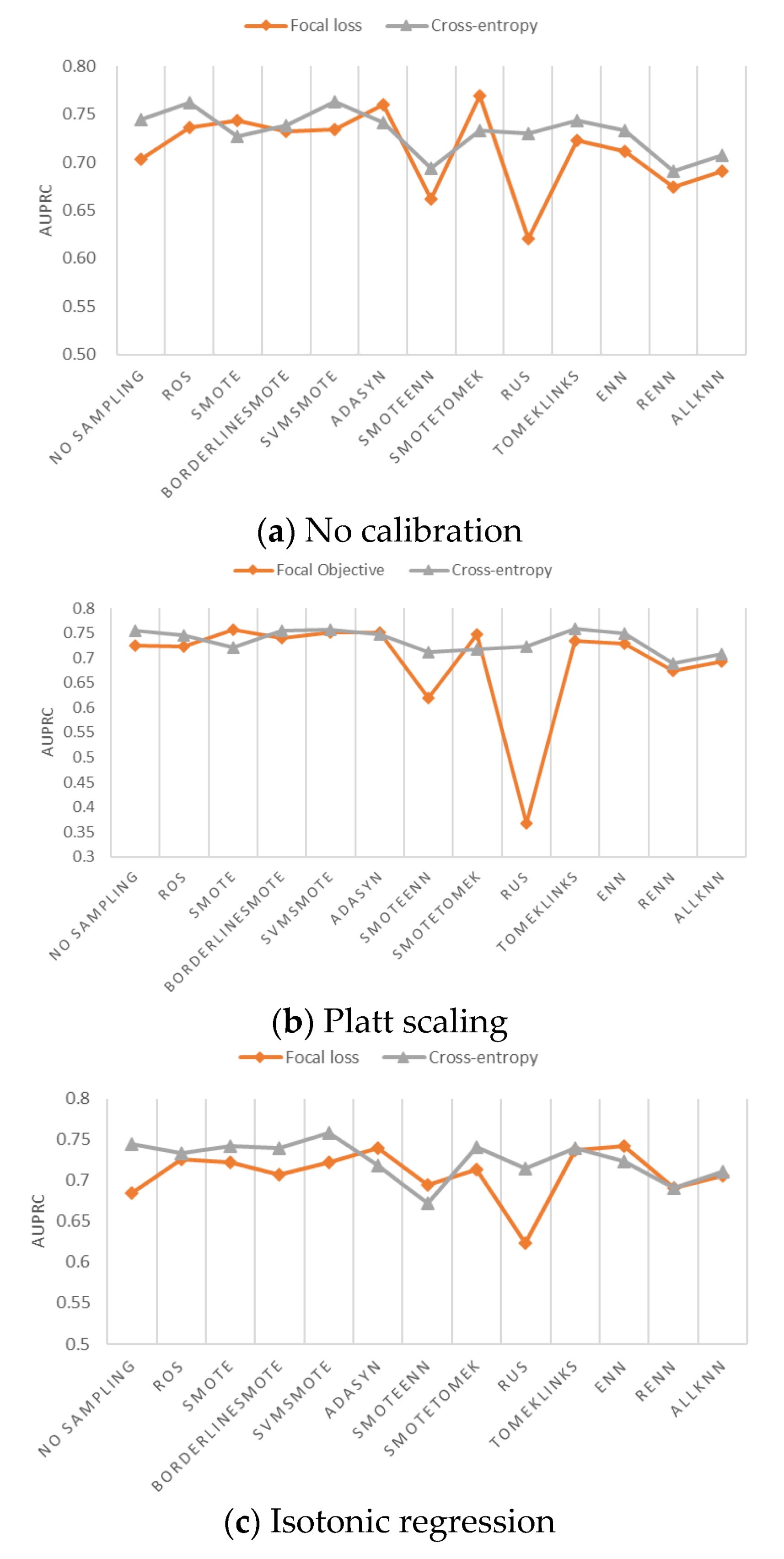 Augmented driver behavior models for high‐fidelity simulation study of  crash detection algorithms - Jami - IET Intelligent Transport Systems -  Wiley Online Library