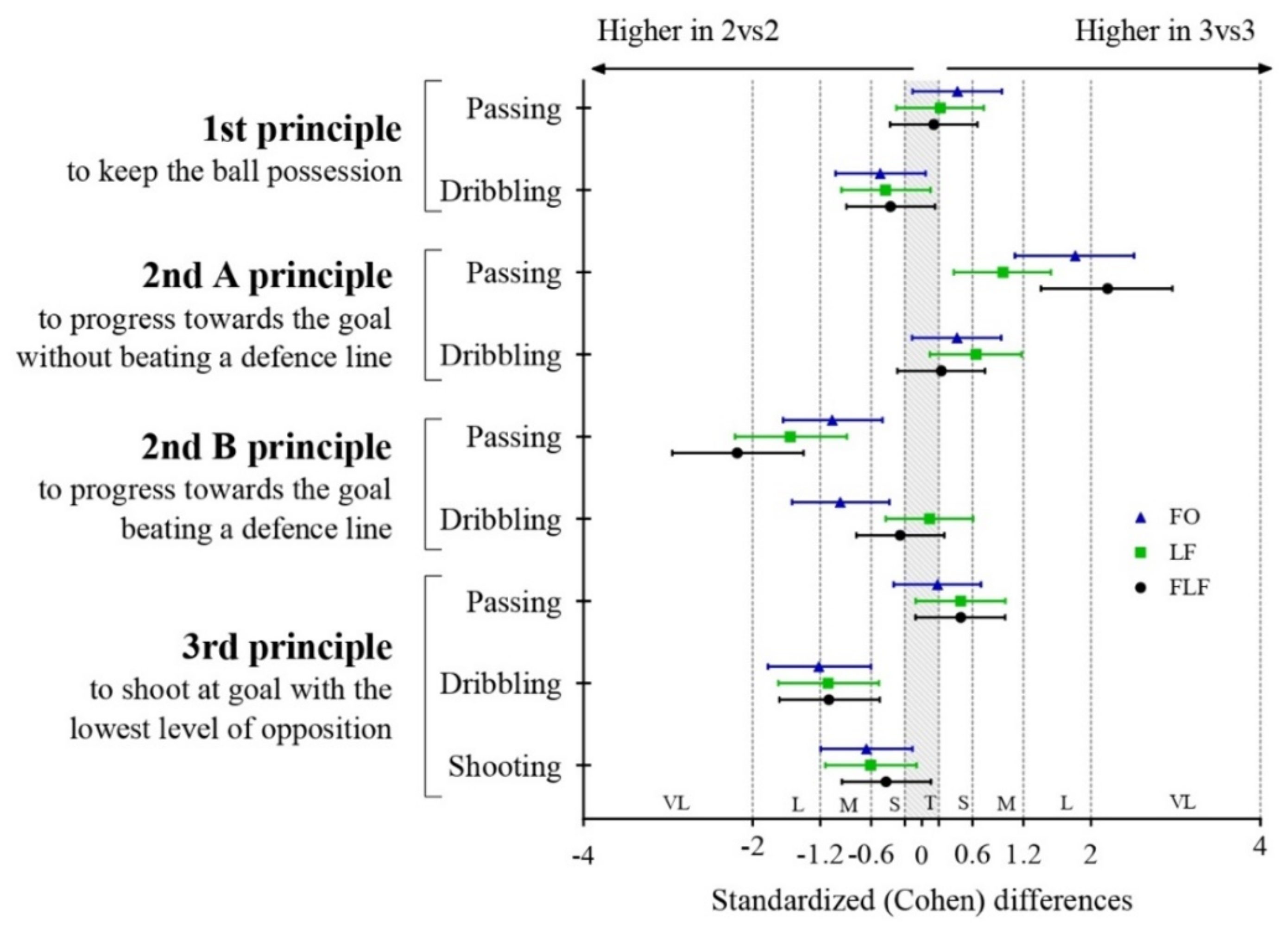 Ijerph 18 07557 g003
