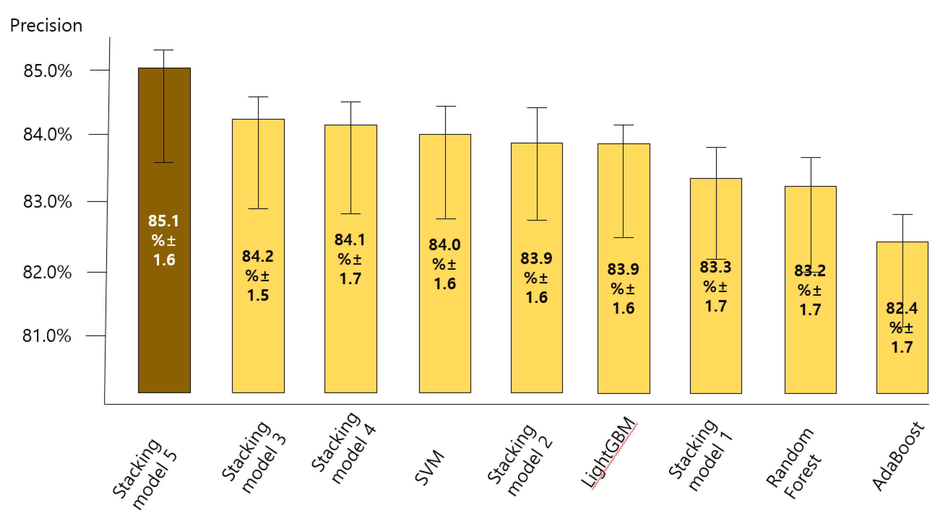 Ijerph 18 07625 g005