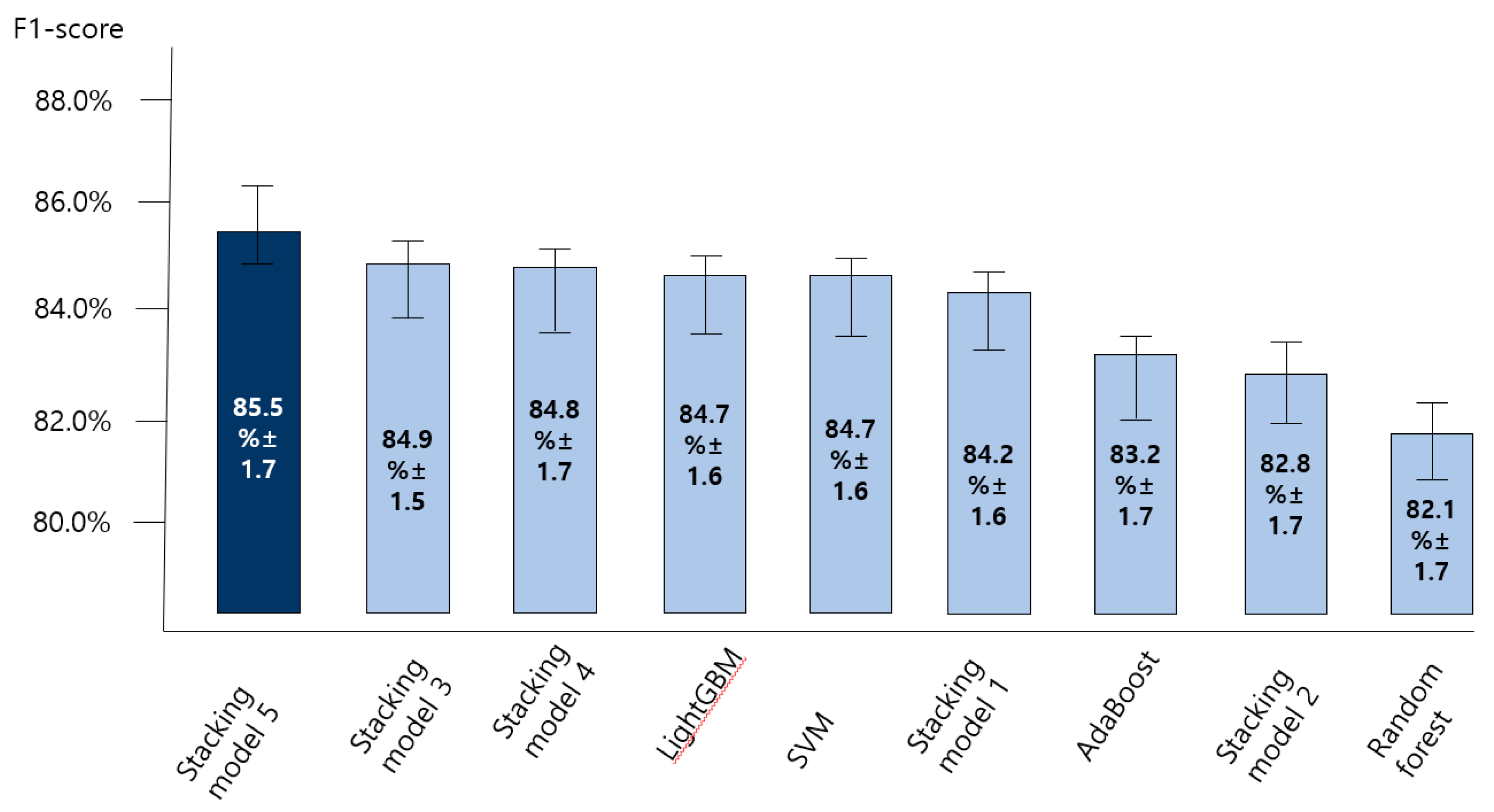 Ijerph 18 07625 g007