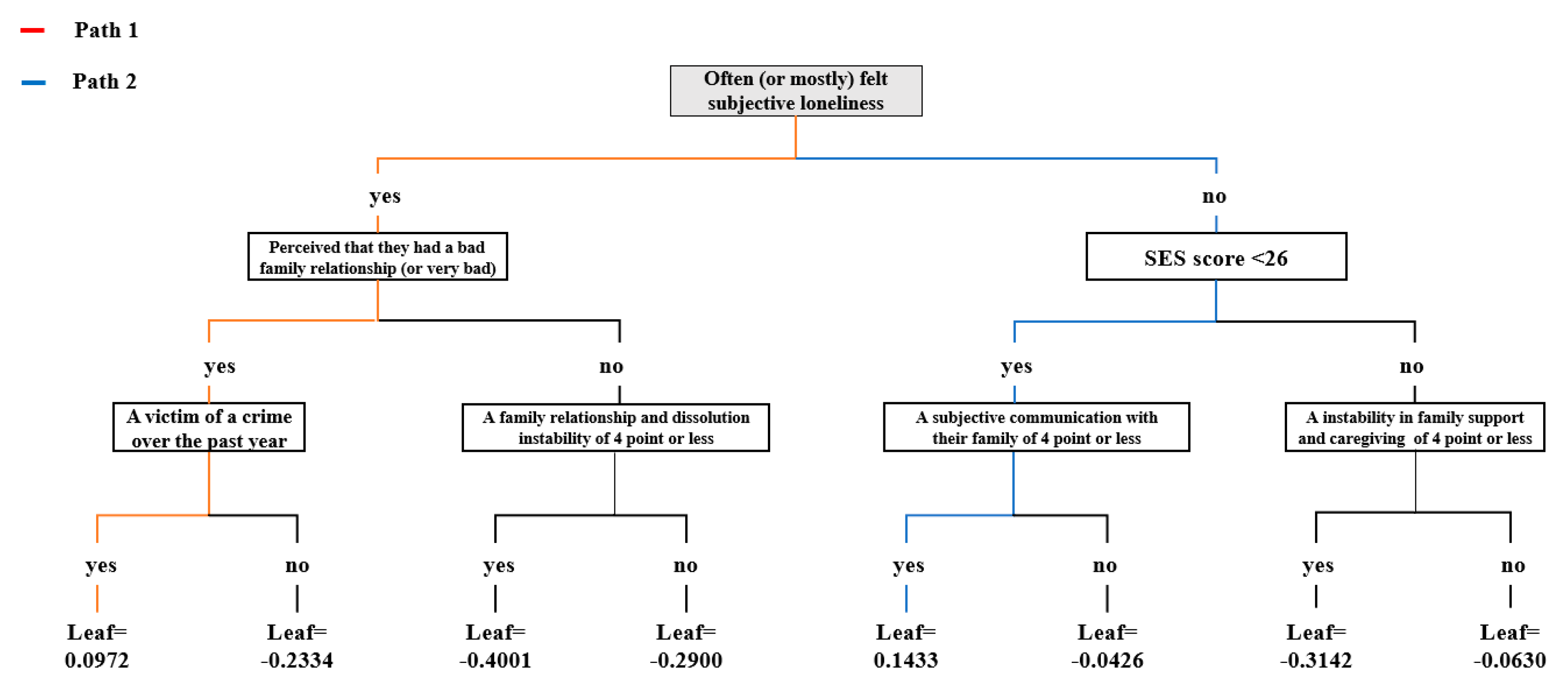 Ijerph 18 07625 g009