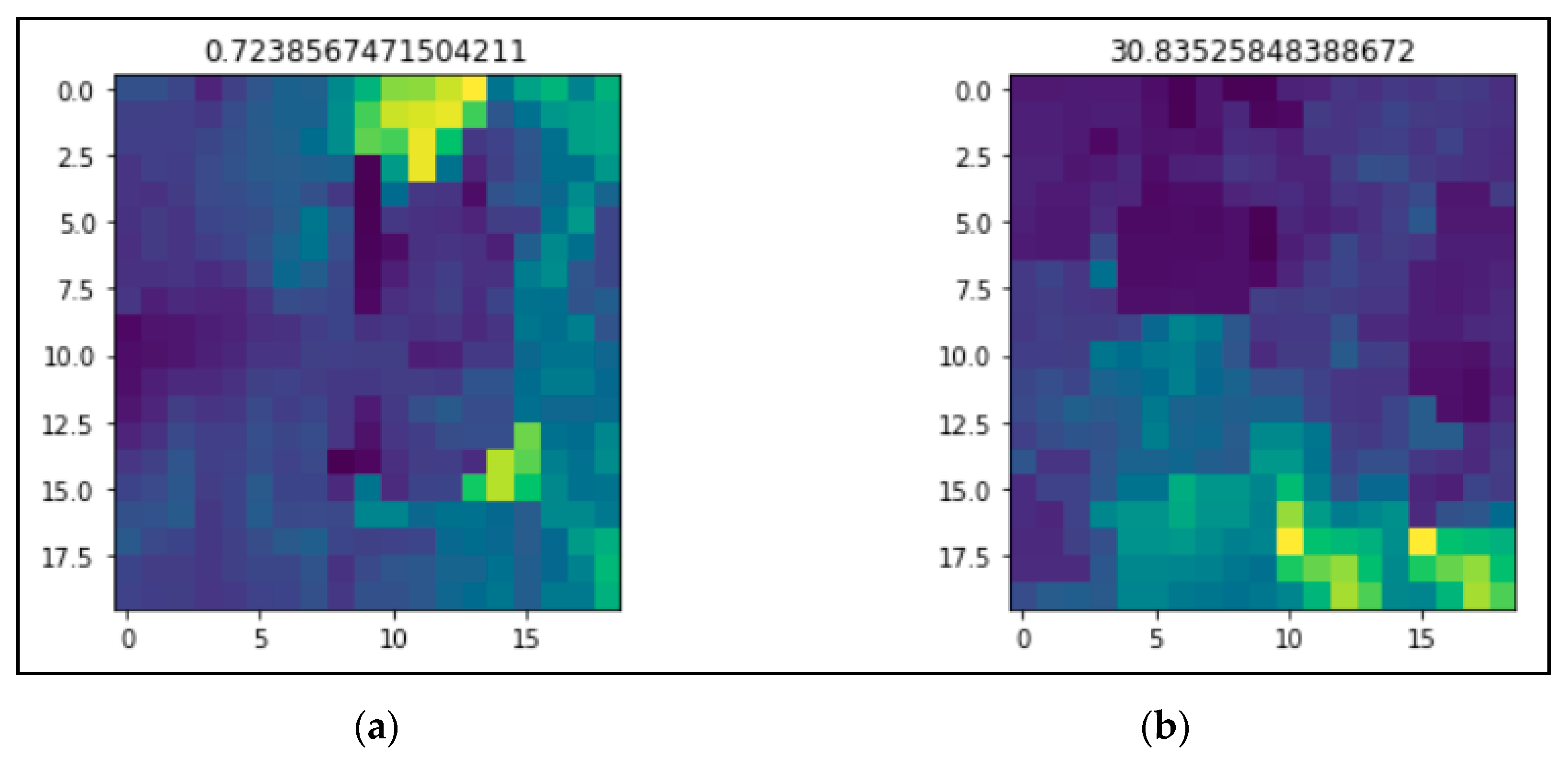 IJERPH  Free Full-Text  LSTM Networks to Improve the Prediction 