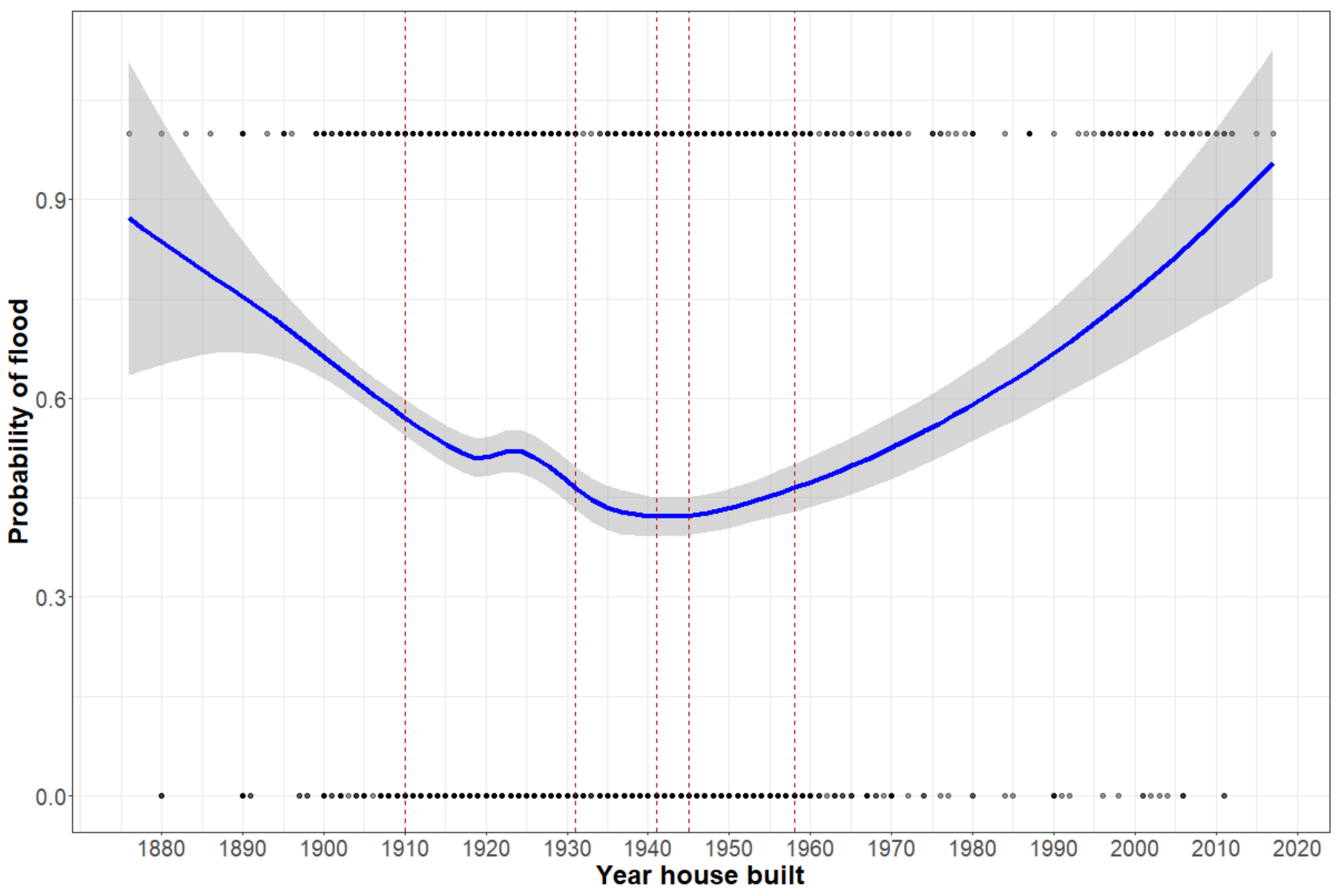 Ijerph 18 07659 g004