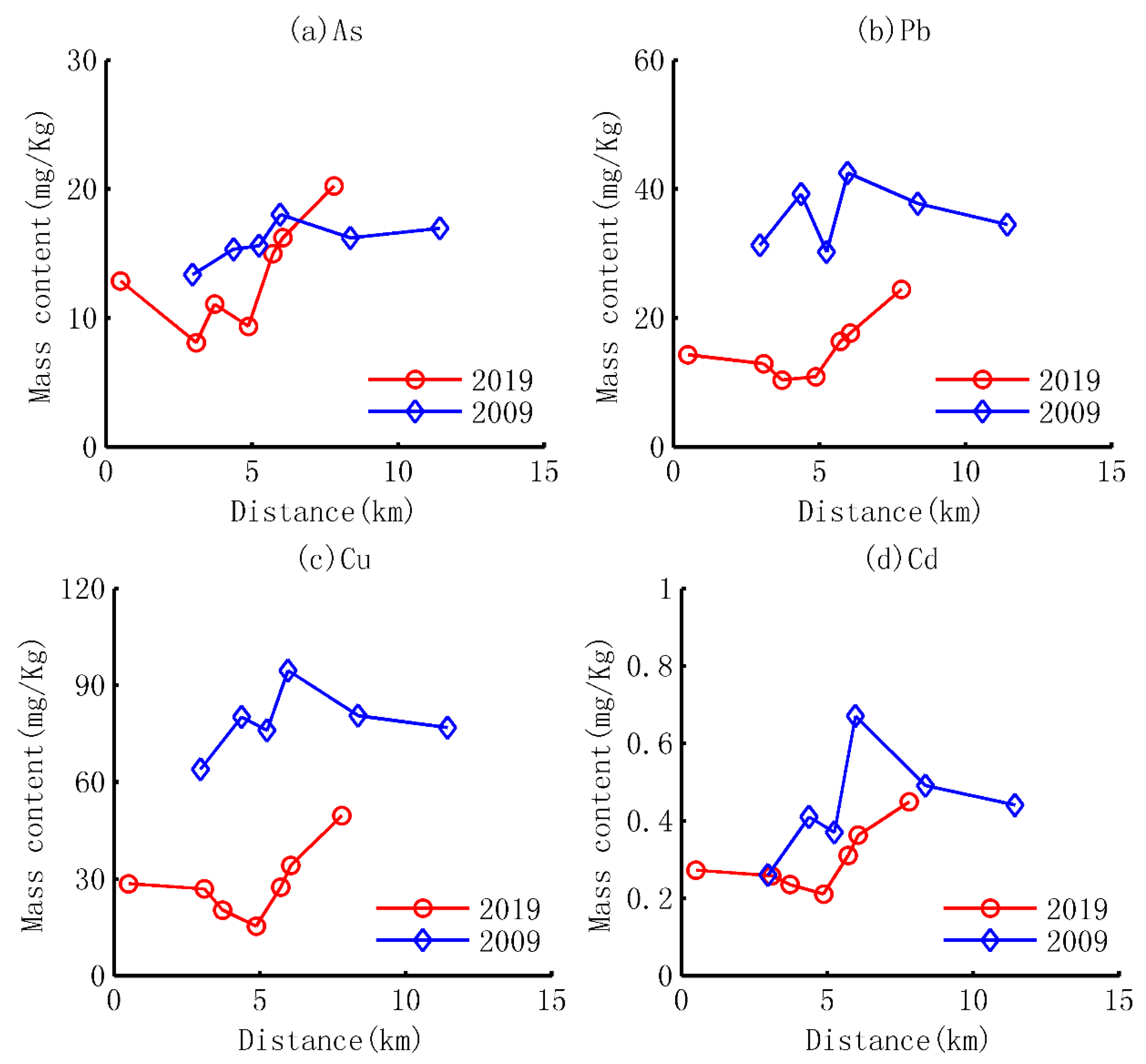Ijerph 18 07684 g002a