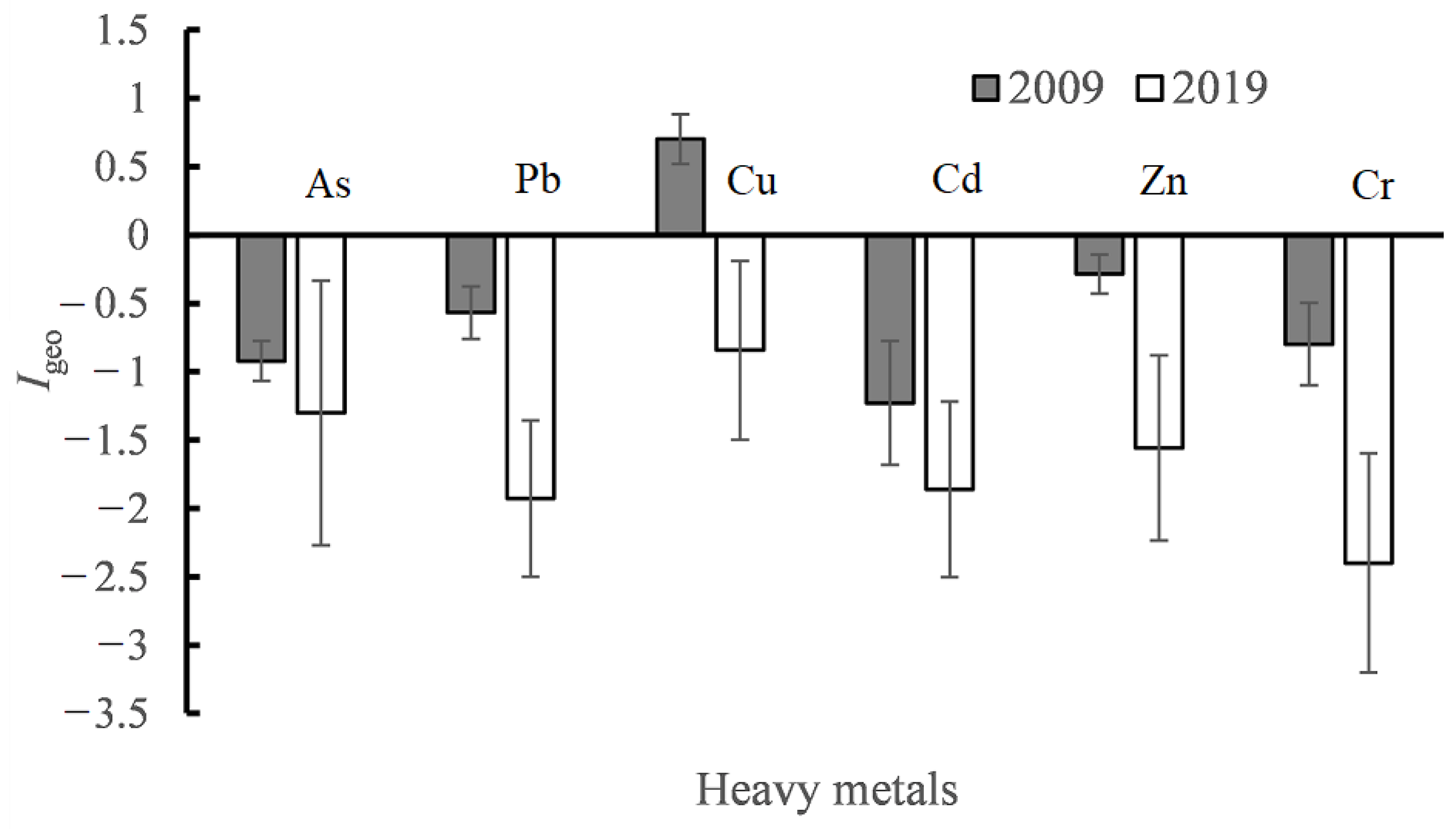 Ijerph 18 07684 g004