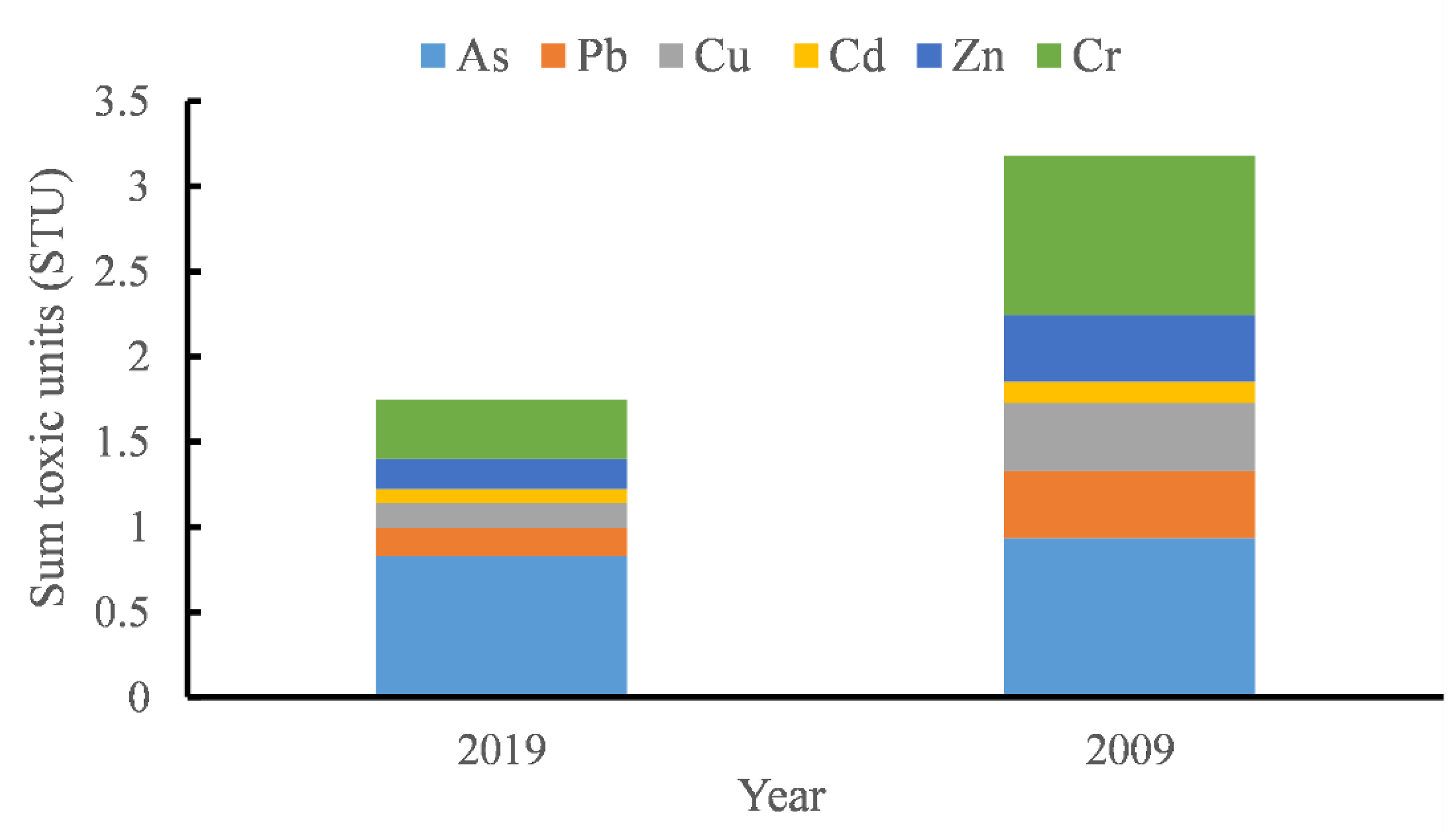 Ijerph 18 07684 g007