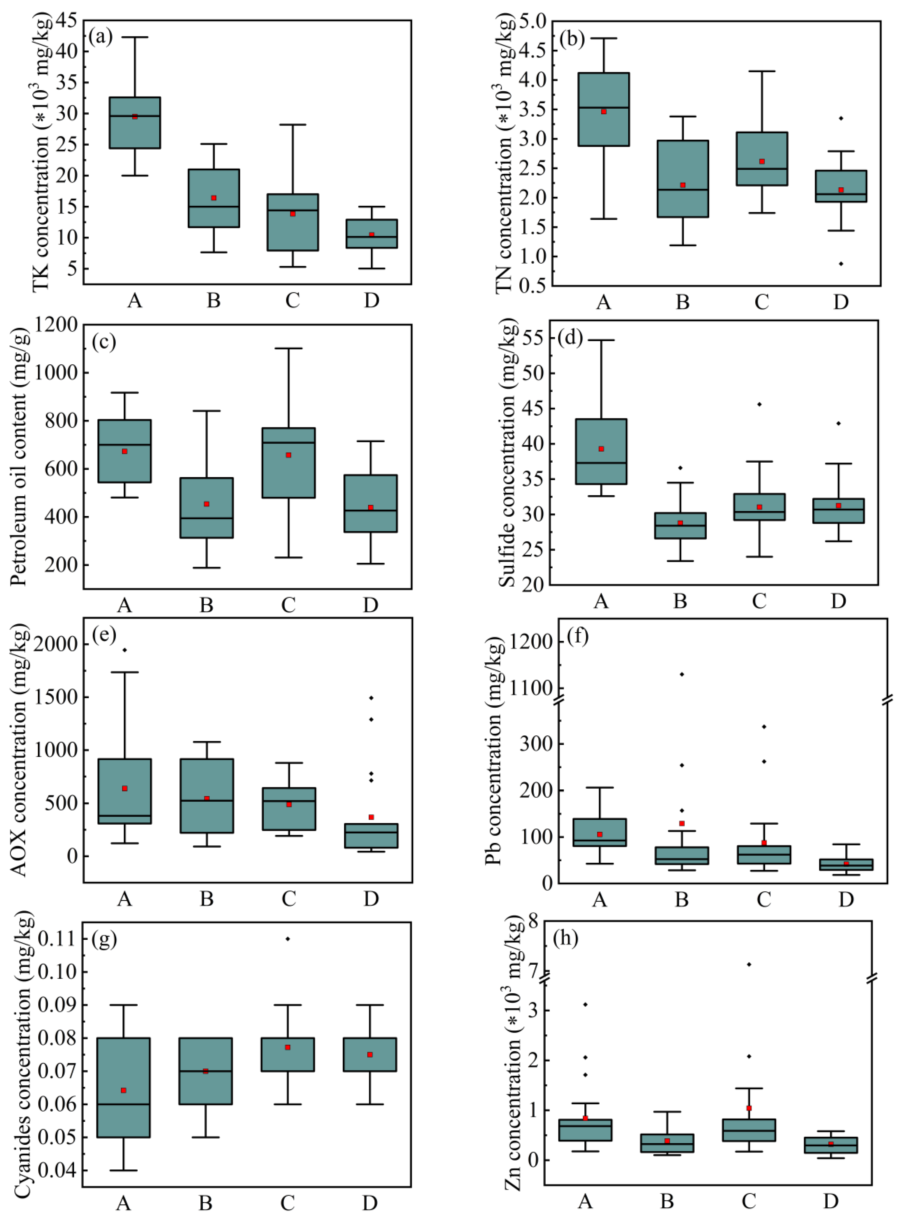 Ijerph 18 07687 g009