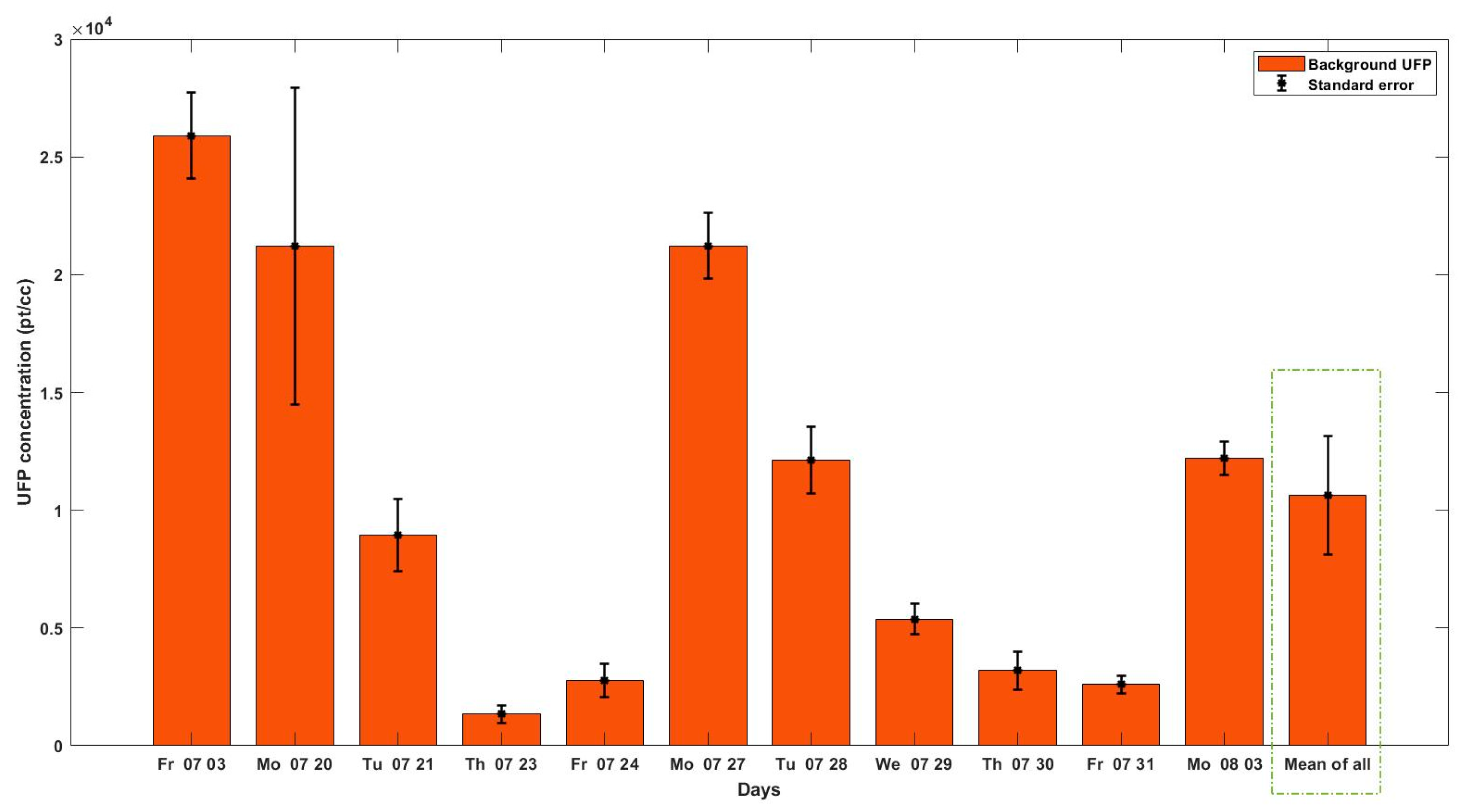 Ijerph 18 07808 g003