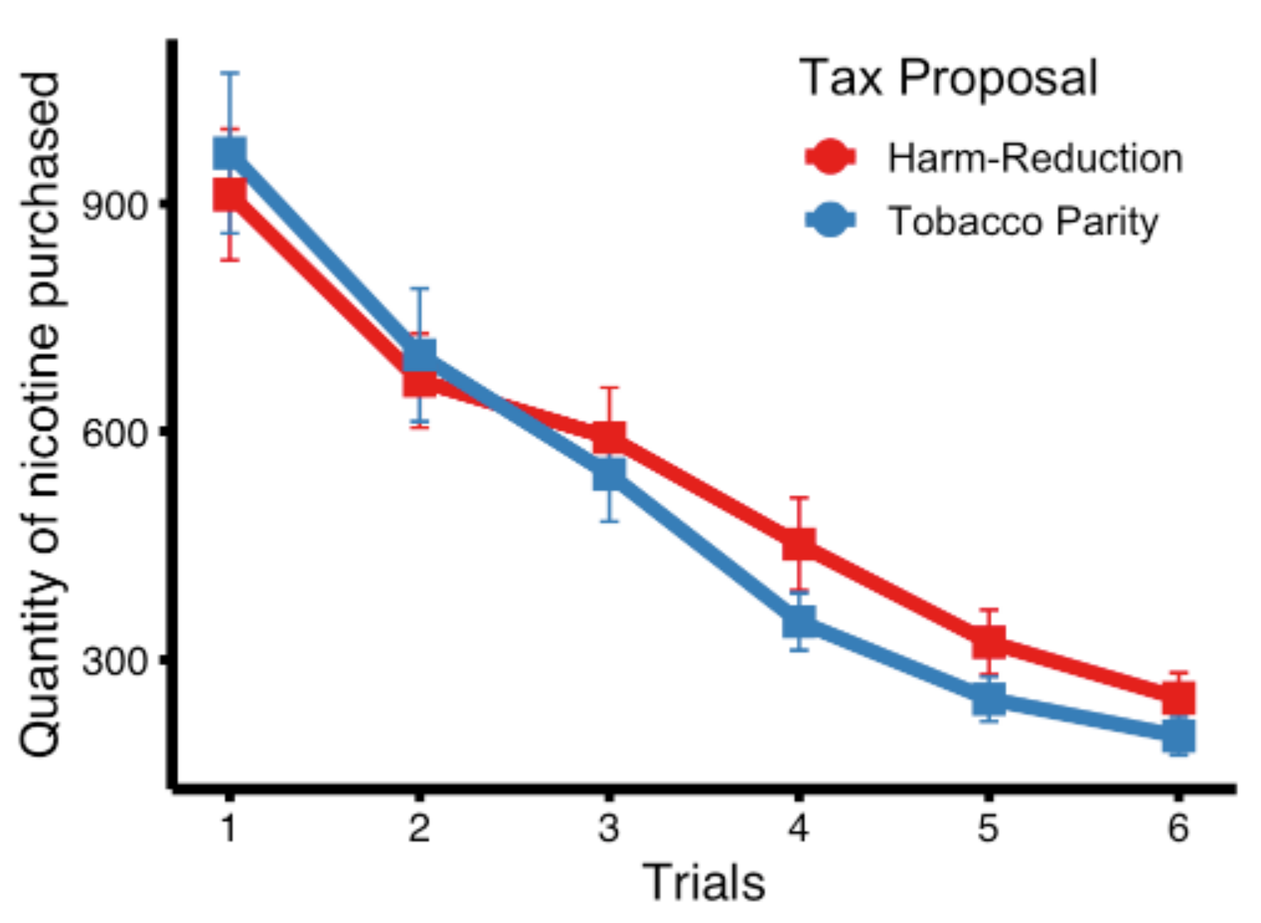 IJERPH | Free Full-Text | Estimating the Impact of Tobacco Parity and Harm  Reduction Tax Proposals Using the Experimental Tobacco Marketplace | HTML