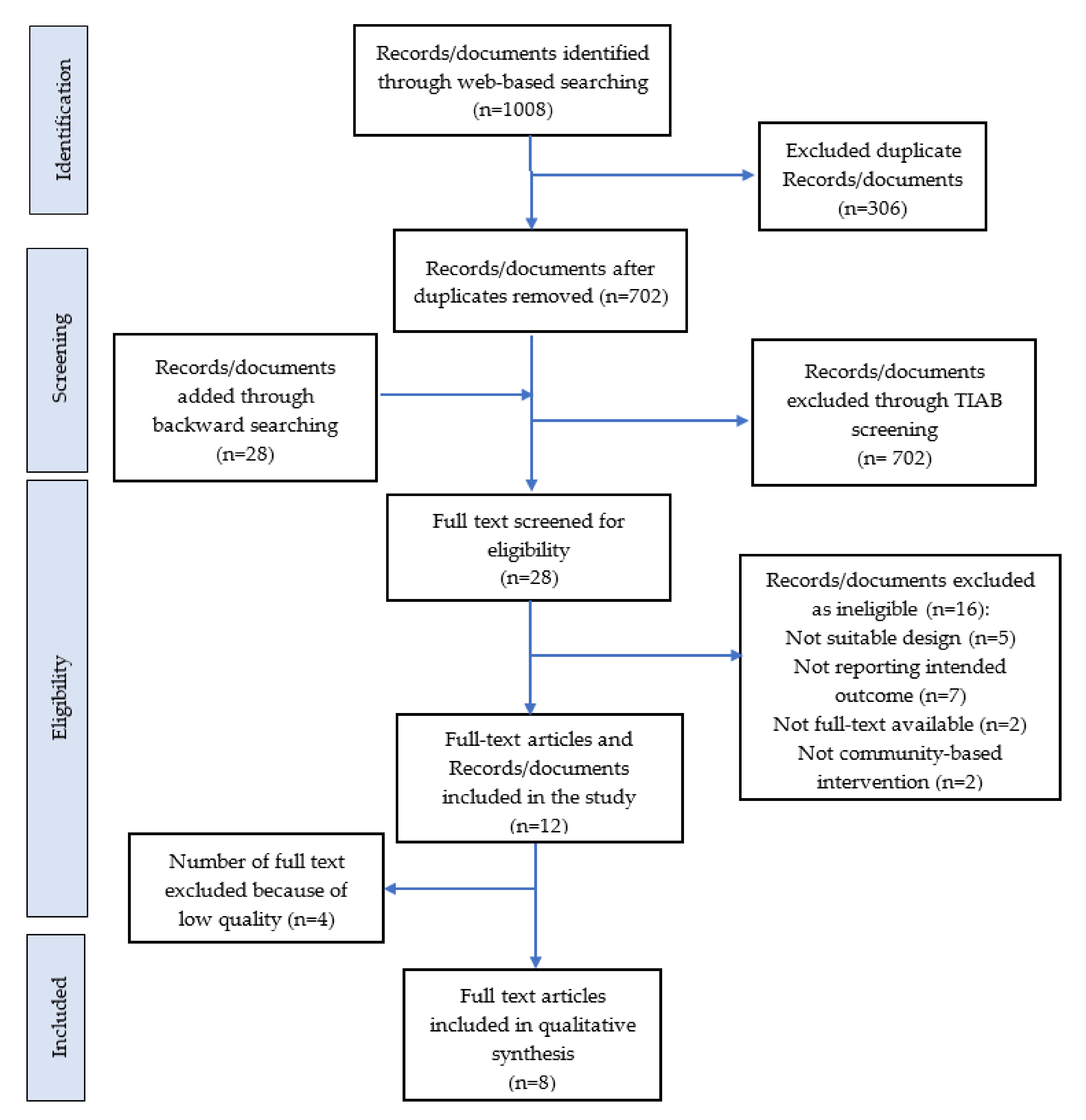 Ijerph 18 07844 g001 Ijerph 18 07844 g001