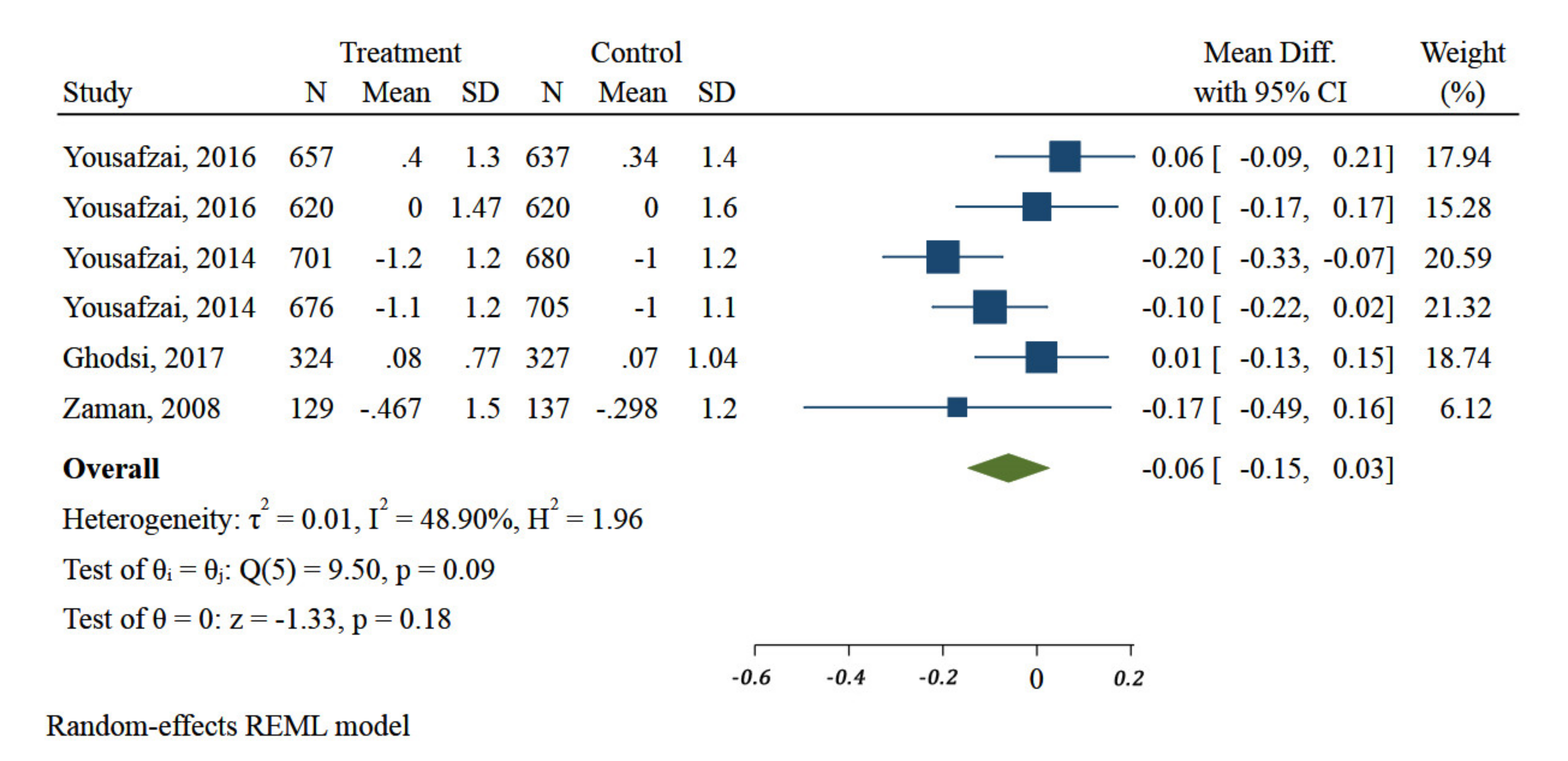 Ijerph 18 07844 g002 Ijerph 18 07844 g002