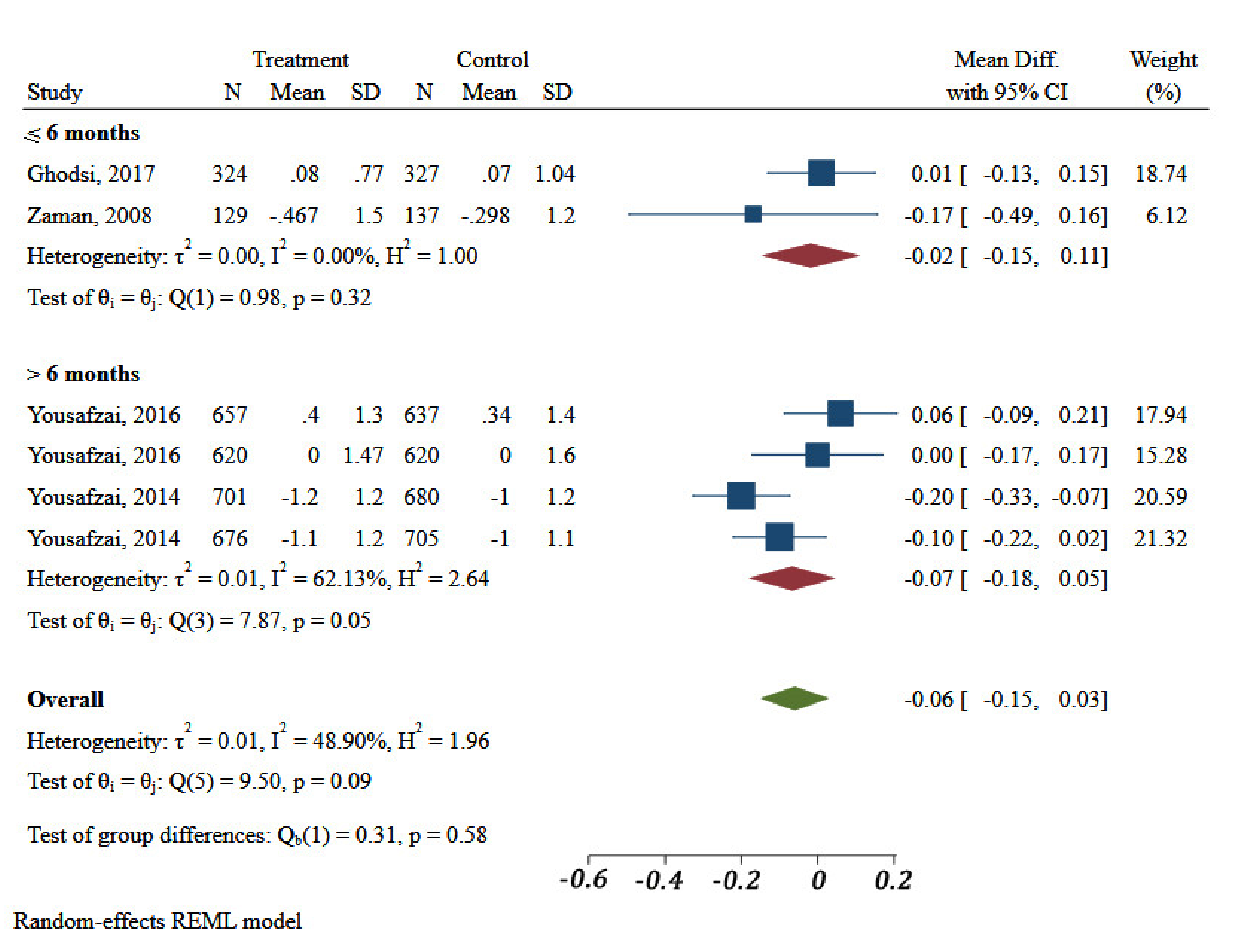 Ijerph 18 07844 g003 Ijerph 18 07844 g003