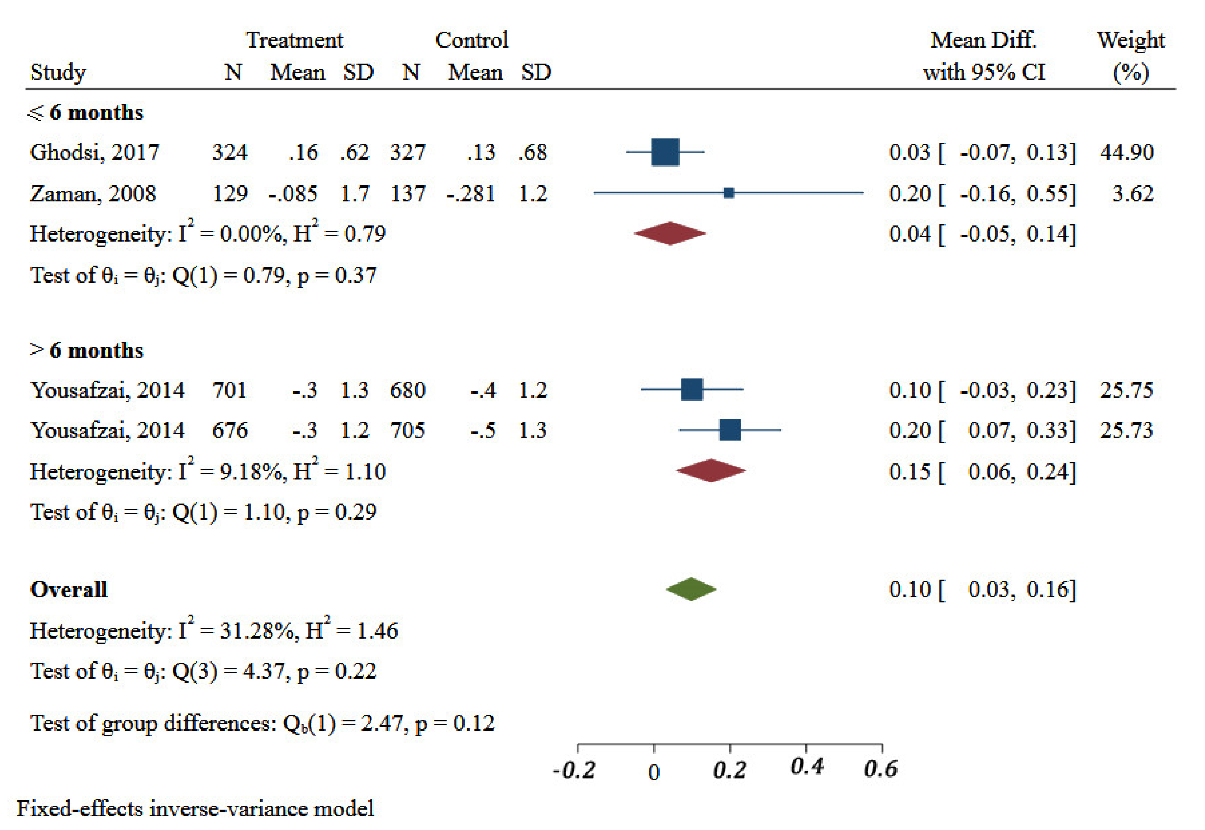 Ijerph 18 07844 g005 Ijerph 18 07844 g005