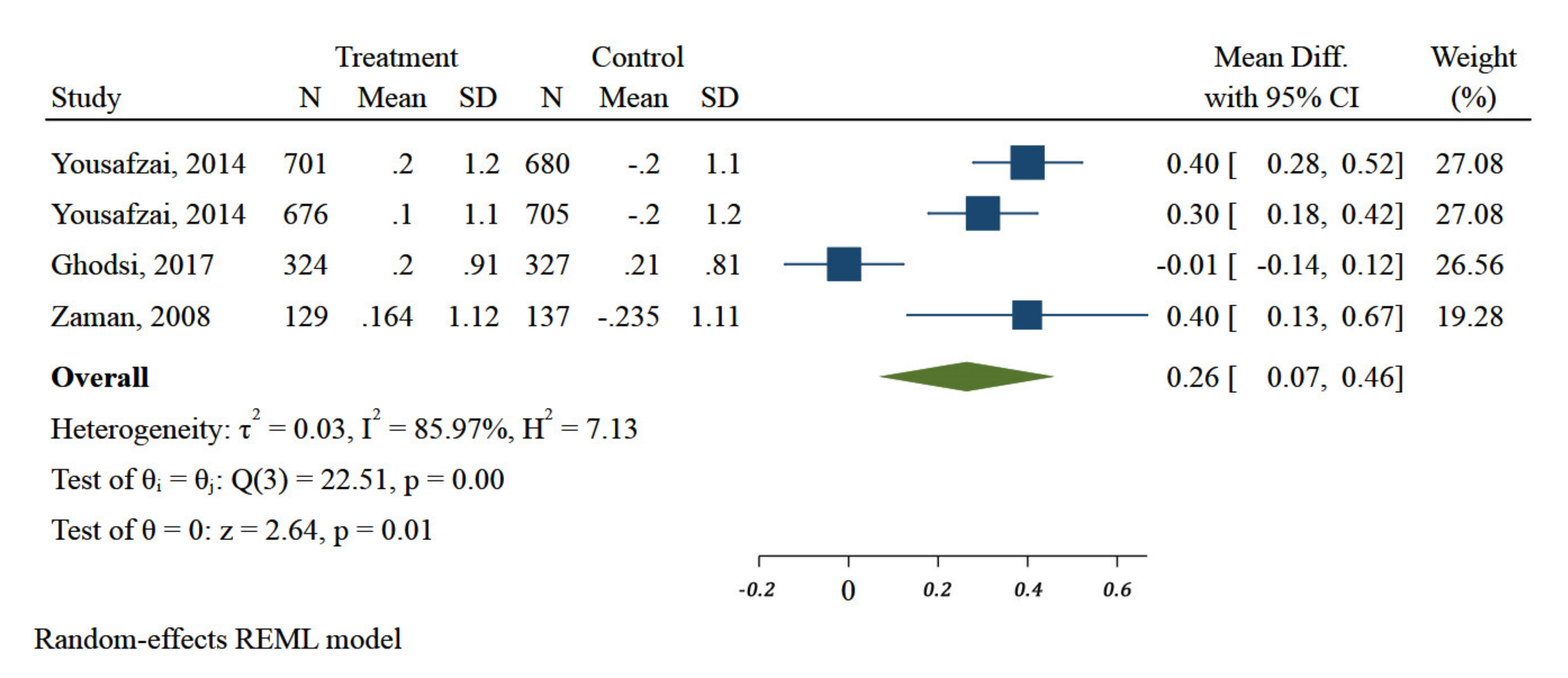 Ijerph 18 07844 g006 Ijerph 18 07844 g006
