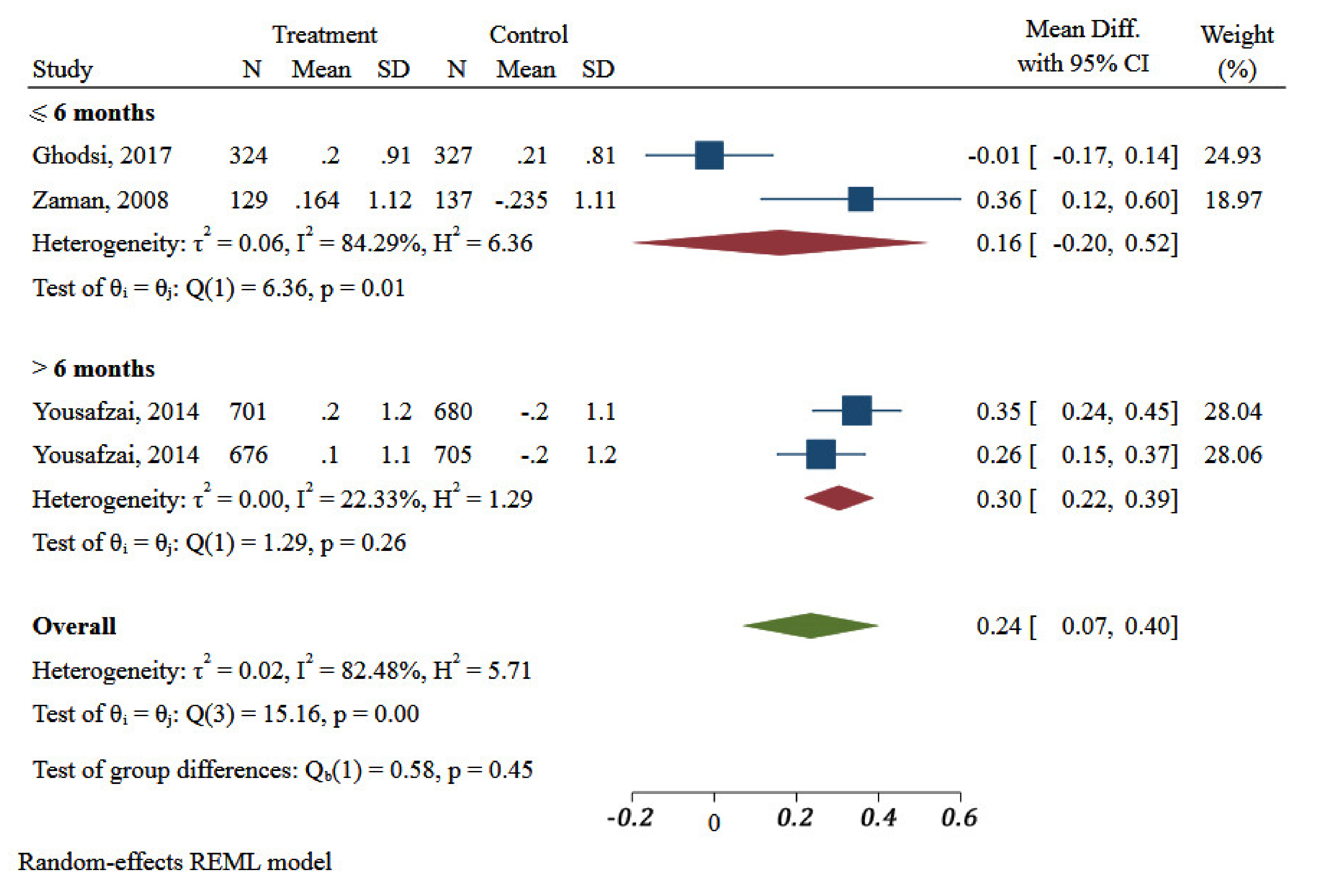 Ijerph 18 07844 g007 Ijerph 18 07844 g007