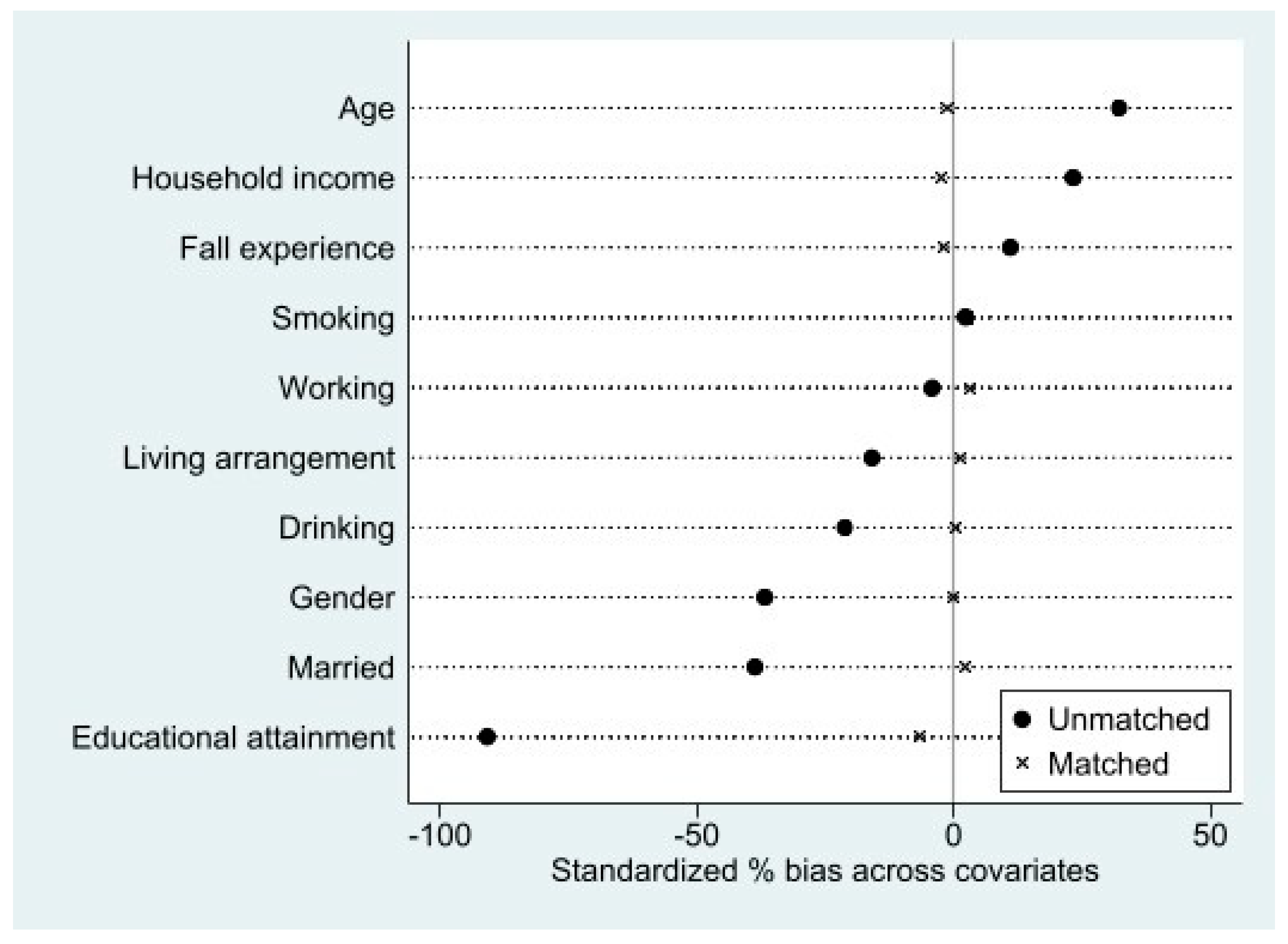 Ijerph 18 07918 g002 Ijerph 18 07918 g002