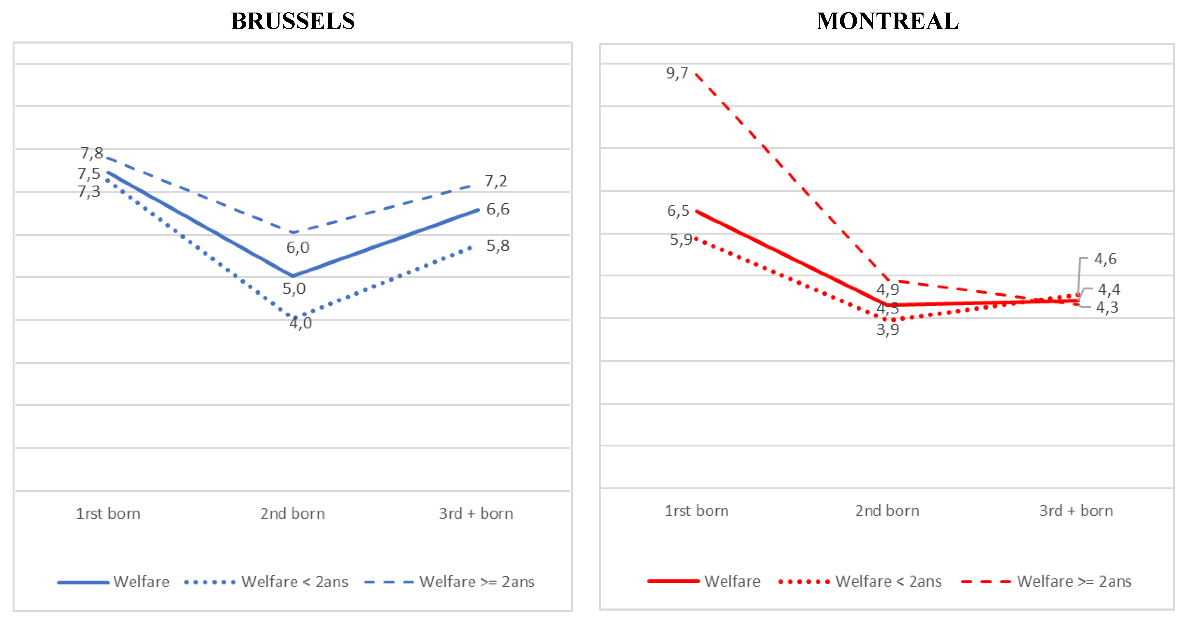 Ijerph Free Full Text Risk Of Low Birth Weight According To Household Composition In Brussels And Montreal Do Income Support Policies Variations Explain The Differences Observed Between Both Regions Html