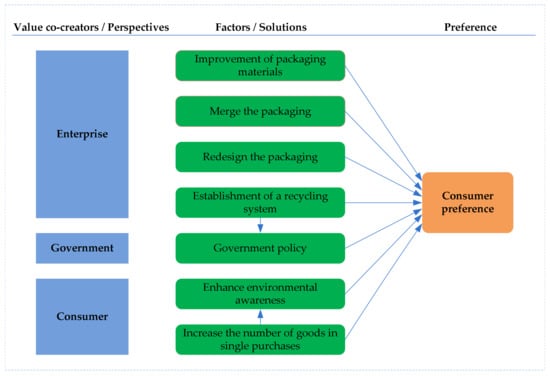 https://www.mdpi.com/ijerph/ijerph-18-07951/article_deploy/html/images/ijerph-18-07951-g001-550.jpg