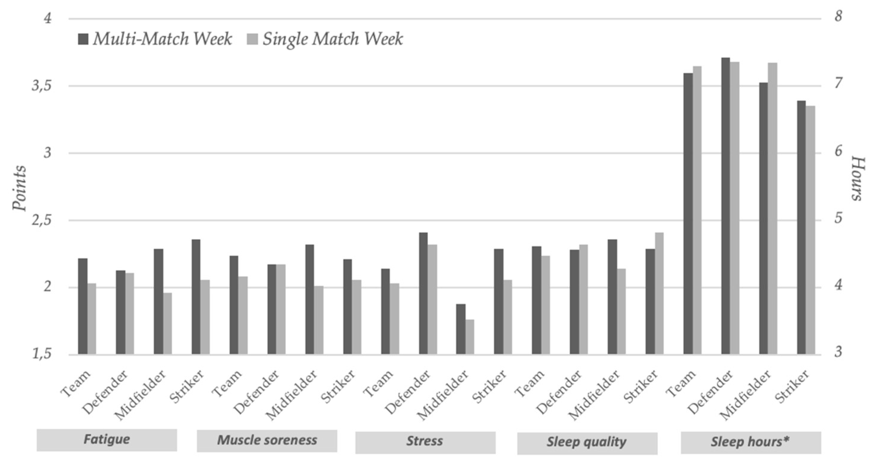Ijerph 18 07960 g002