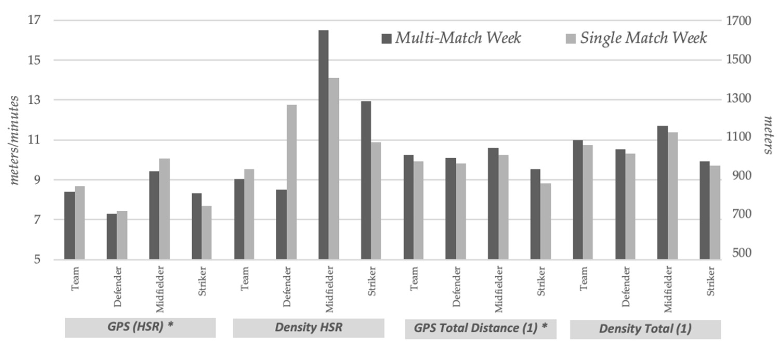 Ijerph 18 07960 g003
