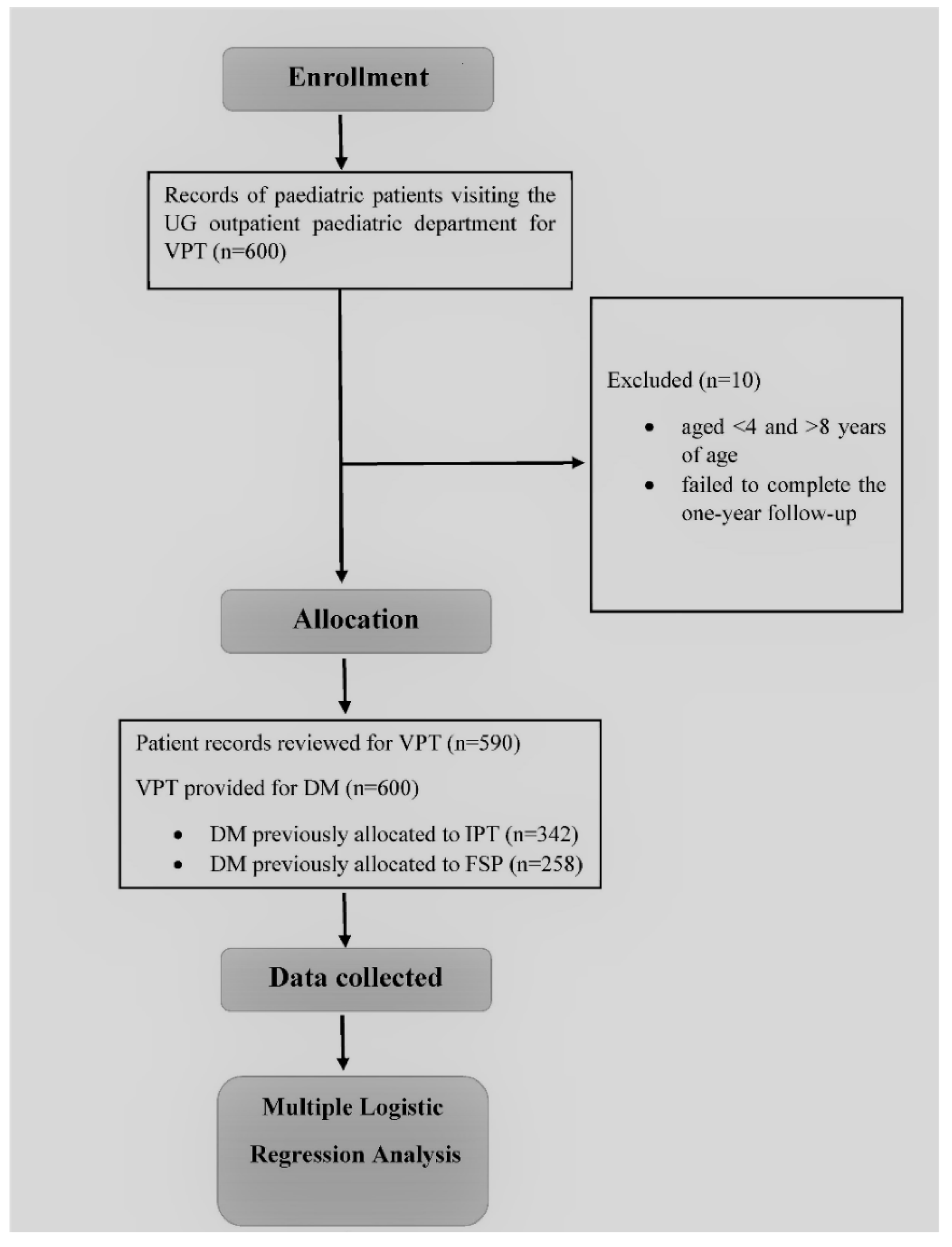 Clinical procedure for indirect pulp capping. (A) Rubber dam isolation