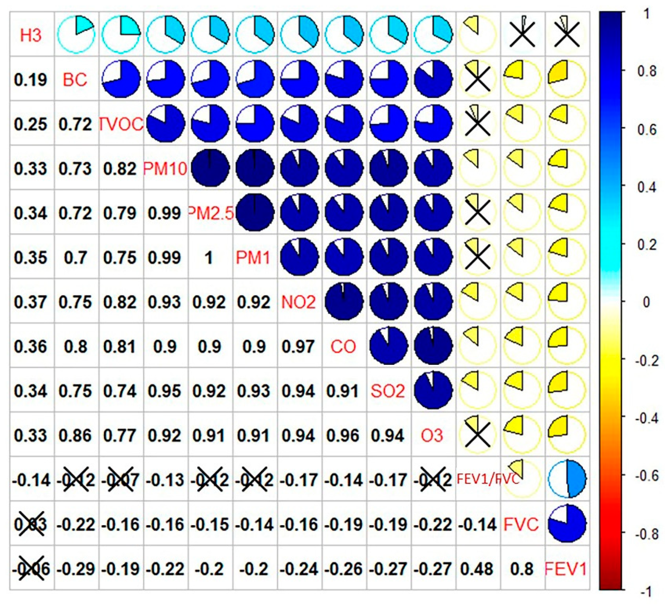 Ijerph Free Full Text The Influence Of Traffic Related Air Pollution Trap In Primary Schools And Residential Proximity To Traffic Sources On Histone H3 Level In Selected Malaysian Children Html