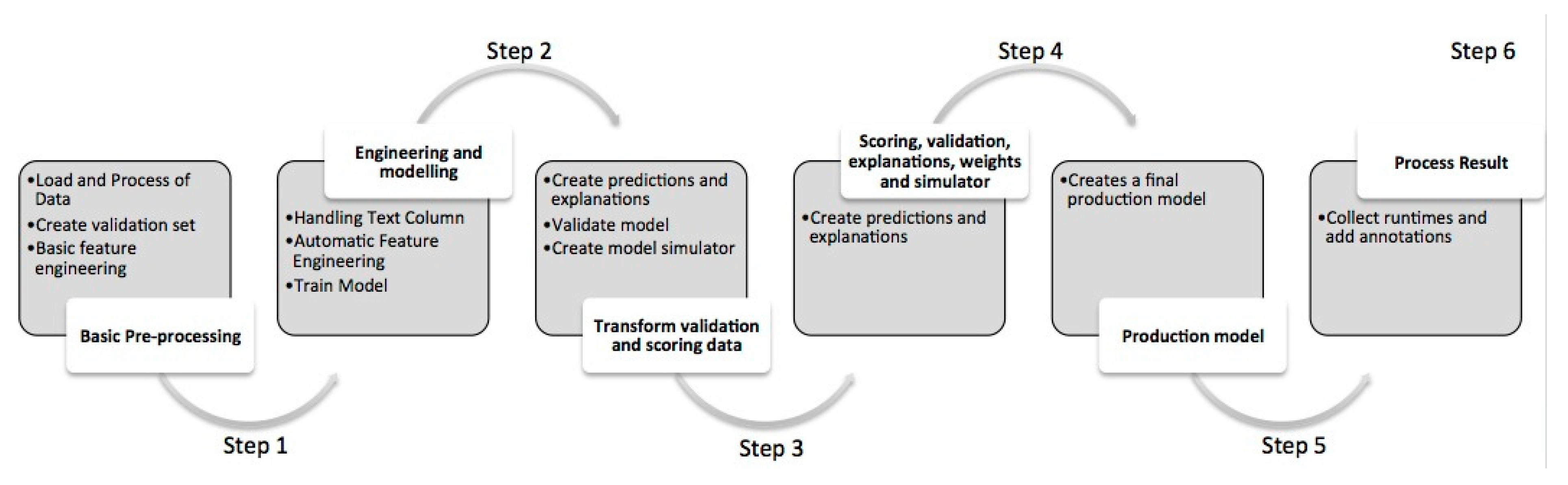 Ijerph 18 07997 g002 Ijerph 18 07997 g002