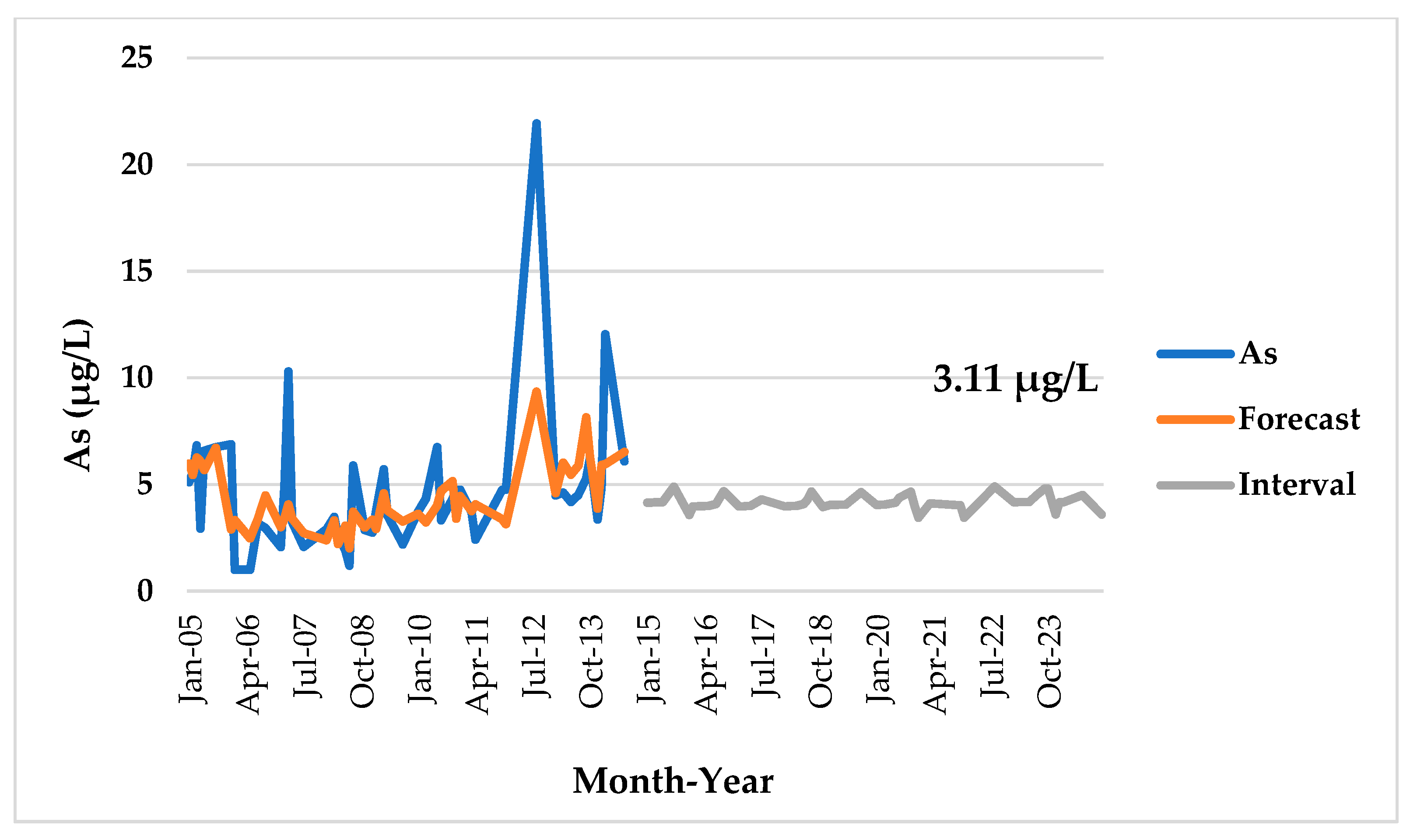 Ijerph 18 07997 g005 Ijerph 18 07997 g005