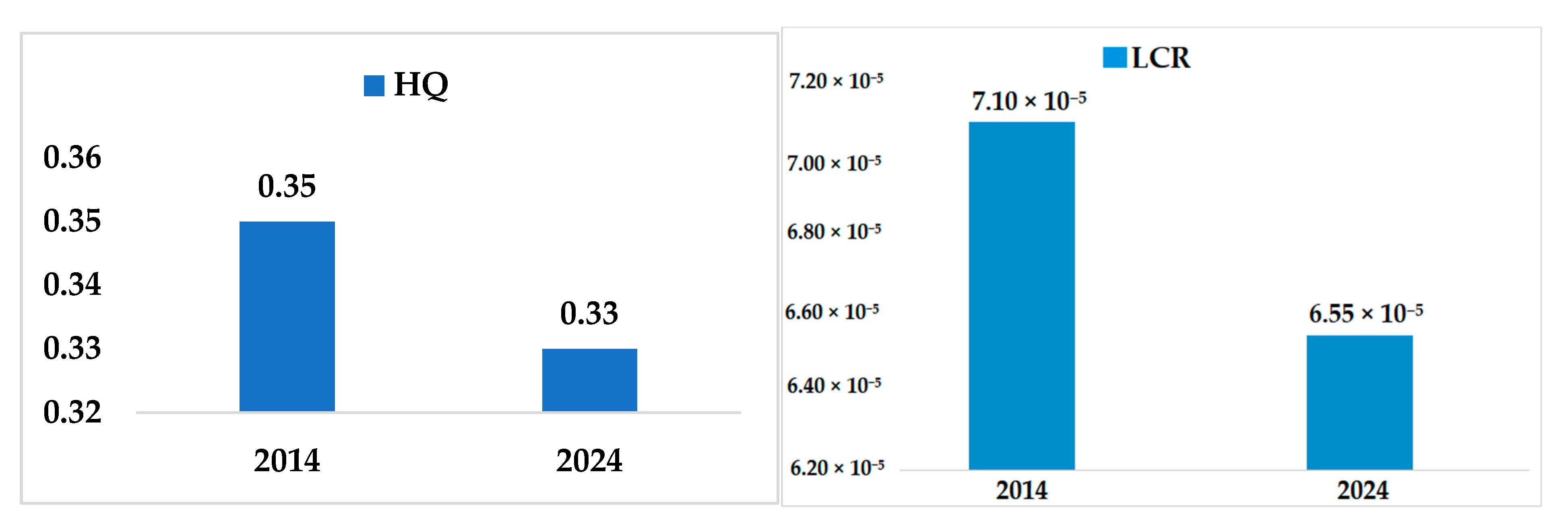 Ijerph 18 07997 g007 Ijerph 18 07997 g007