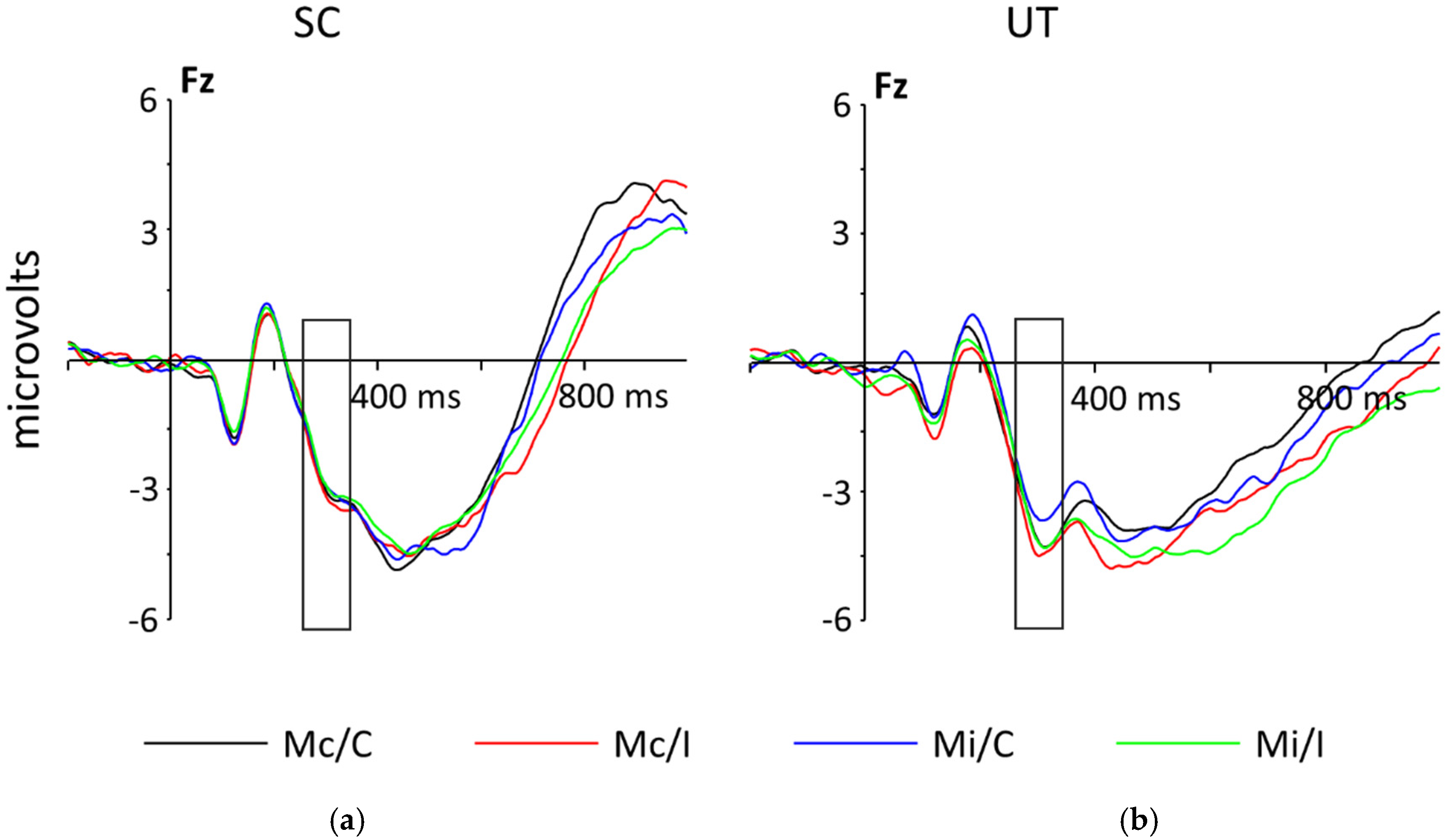 Ijerph 18 08001 g003