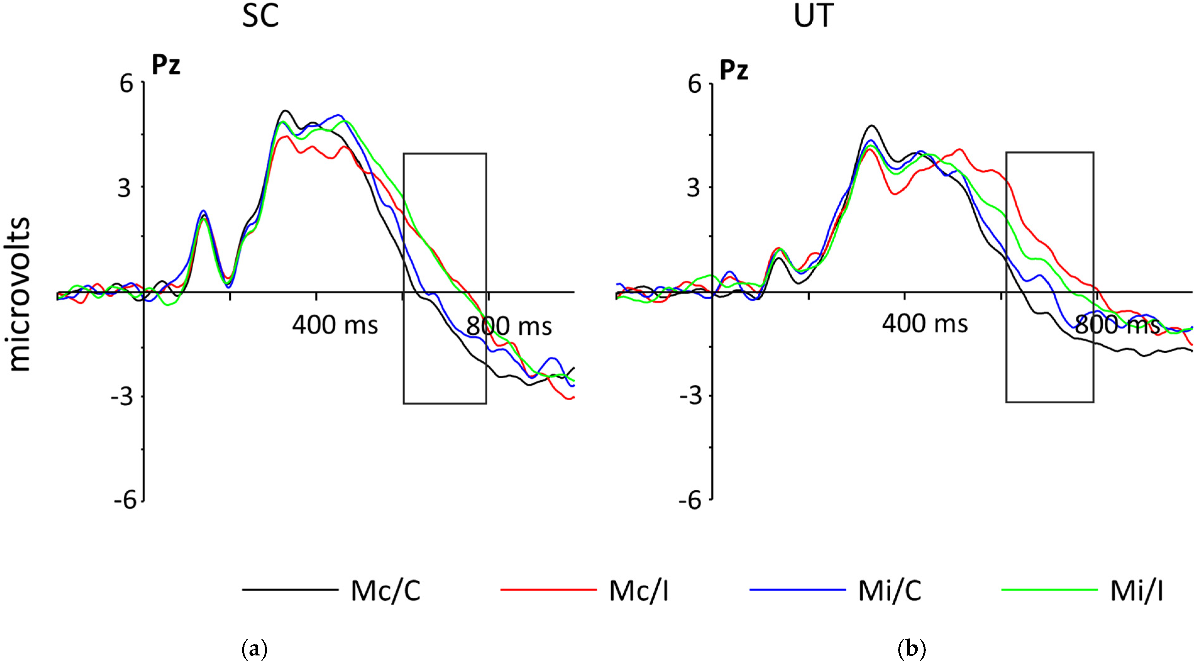 Ijerph 18 08001 g004