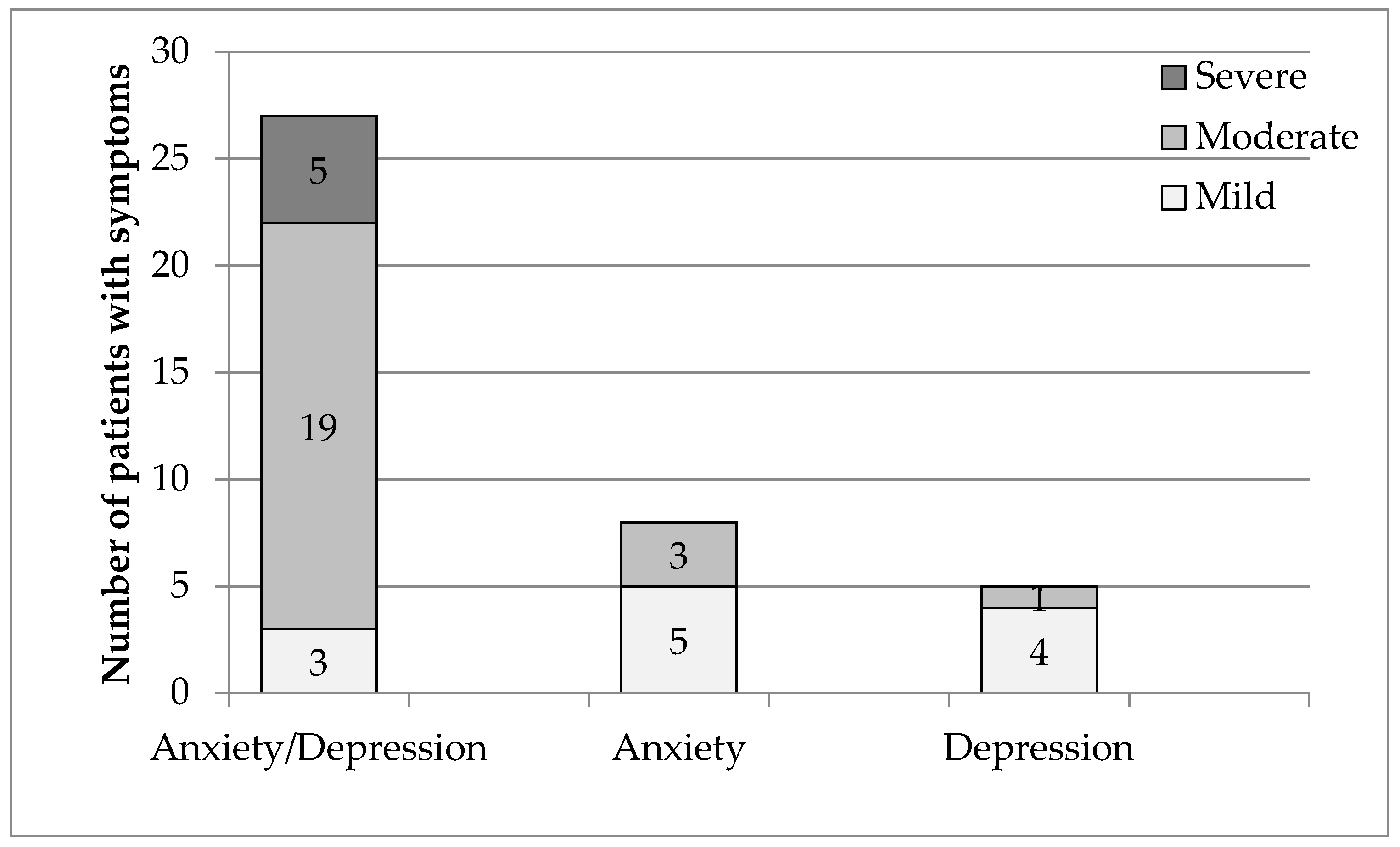 Ijerph Free Full Text Influence Of Physical Activity And Socio