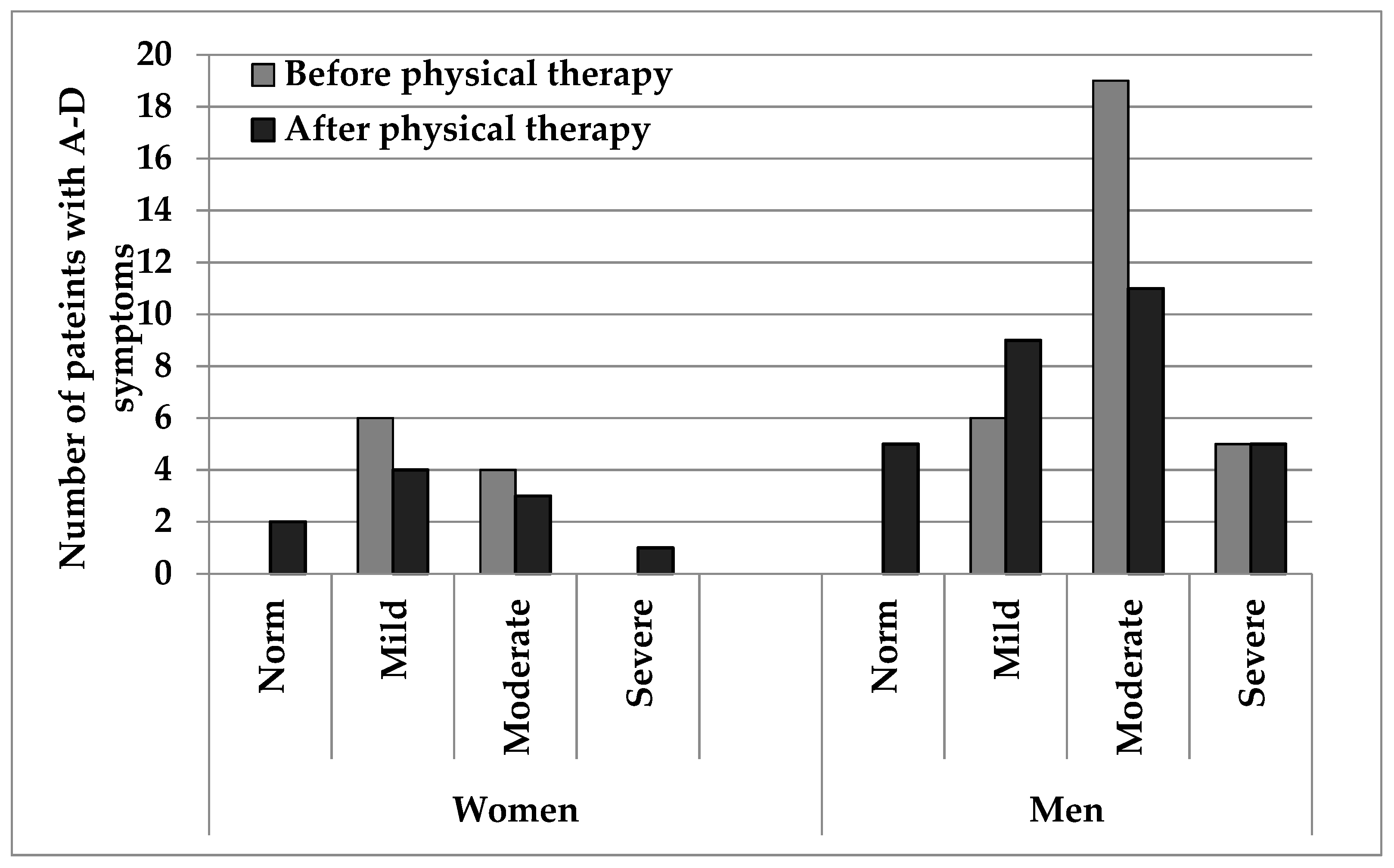 Ijerph Free Full Text Influence Of Physical Activity And Socio