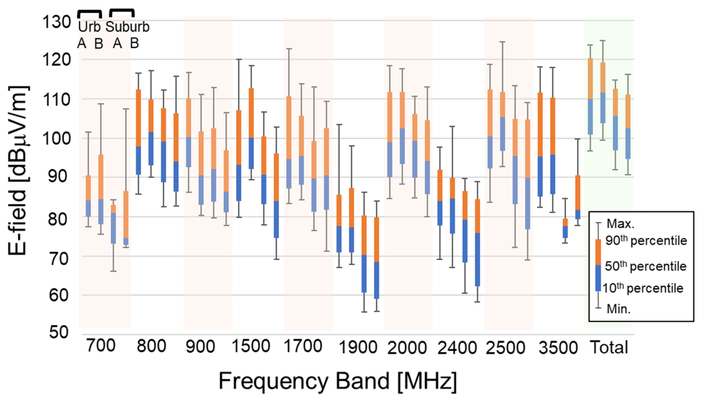 Ijerph 18 08068 g003