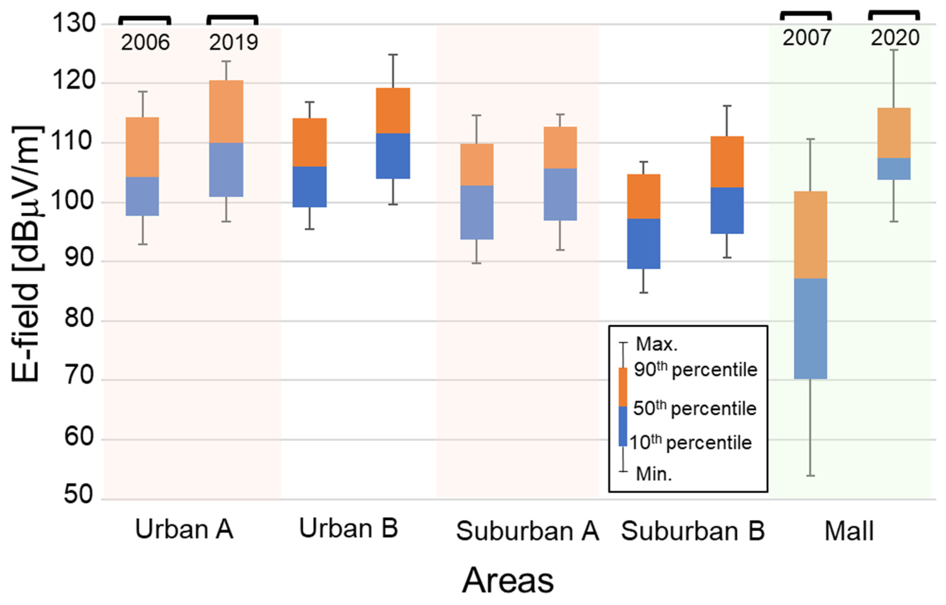 Ijerph 18 08068 g005